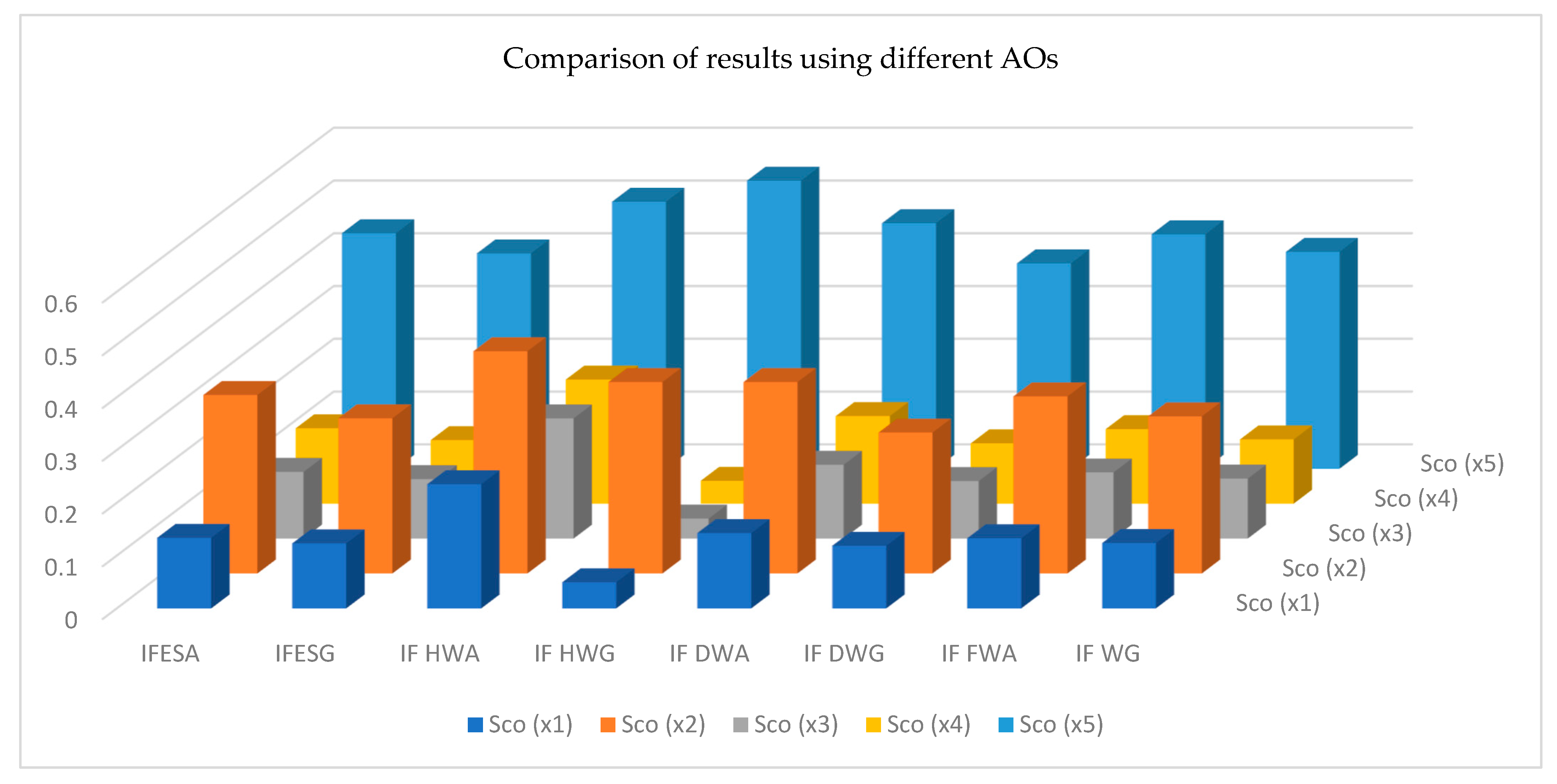 Symmetry 14 02655 g002