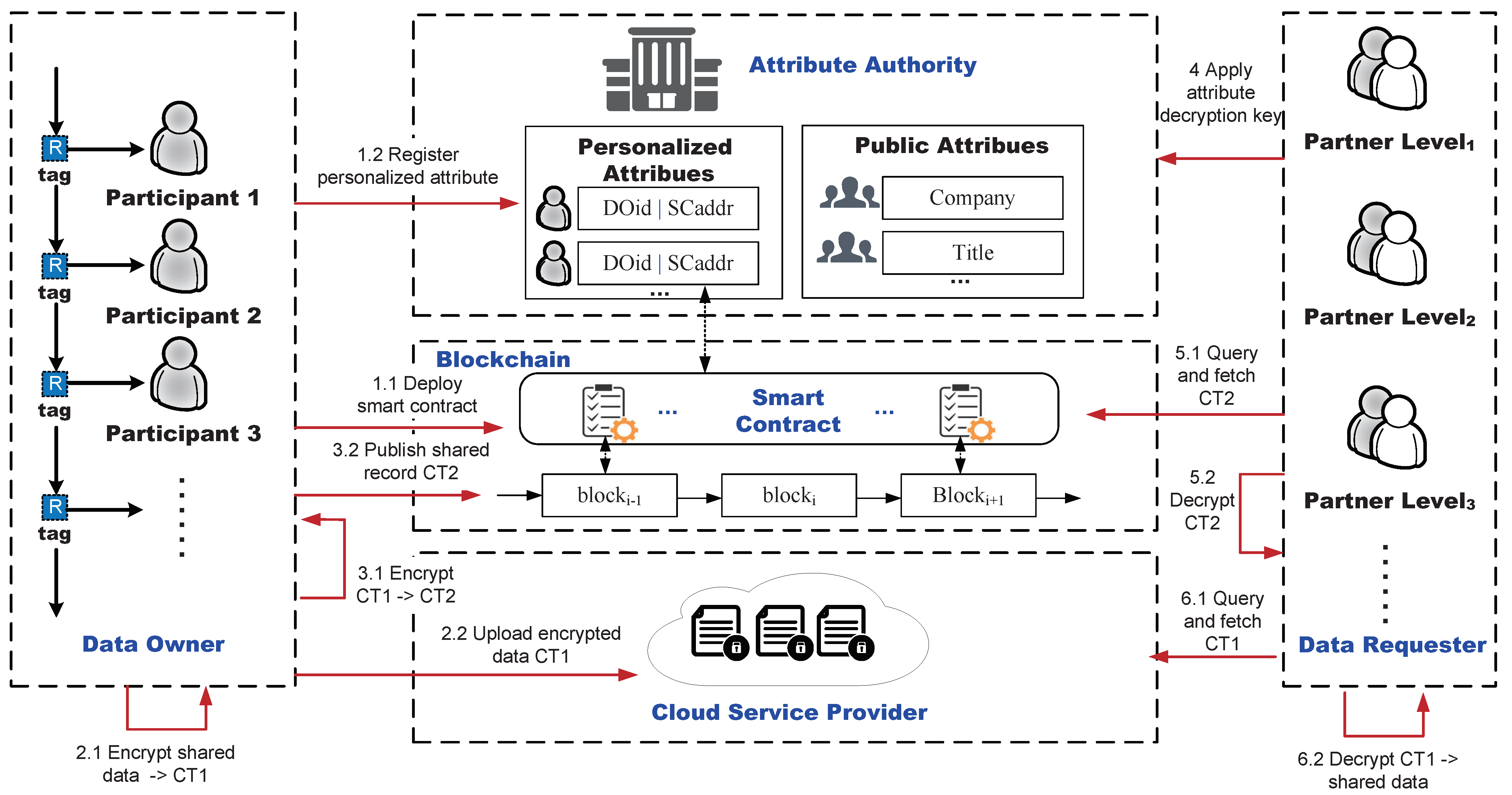 Symmetry 14 02656 g002 Symmetry 14 02656 g002