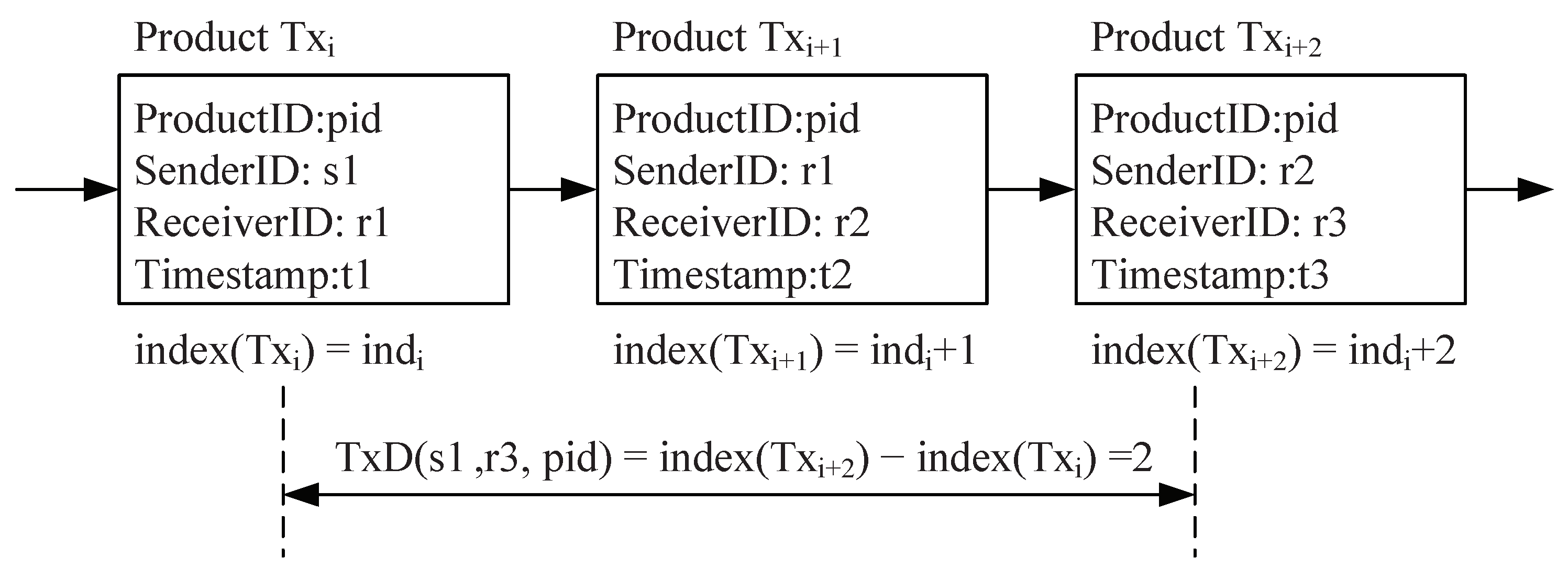 Symmetry 14 02656 g003 Symmetry 14 02656 g003