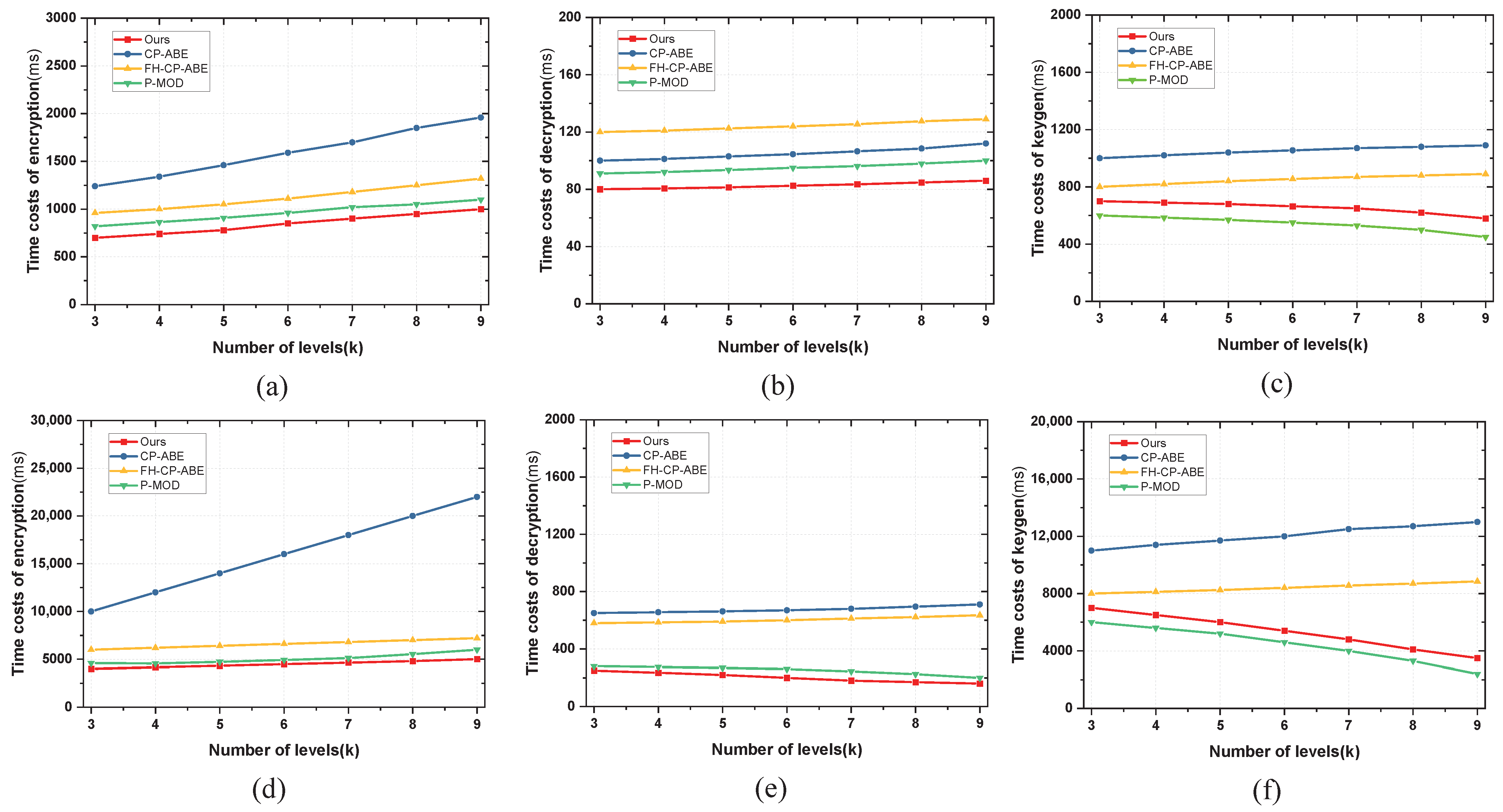 Symmetry 14 02656 g004 Symmetry 14 02656 g004