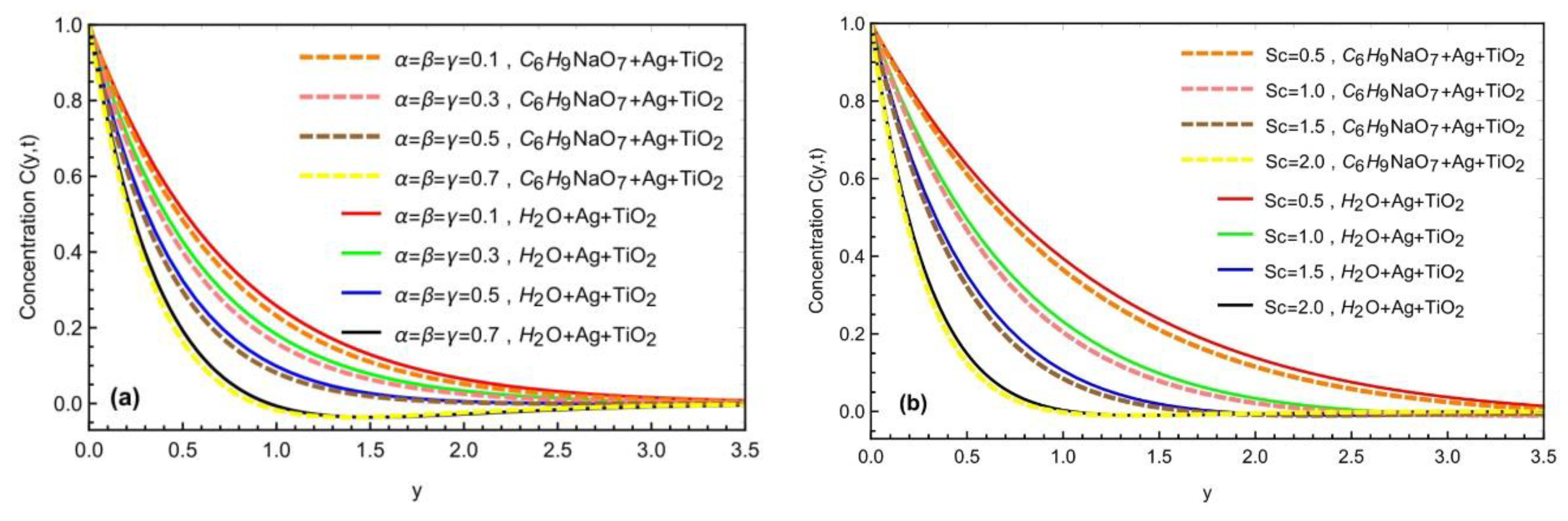 Symmetry 14 02658 g003