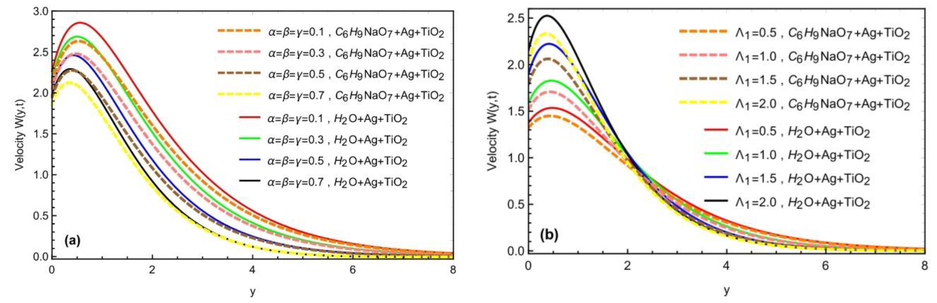 Symmetry 14 02658 g004