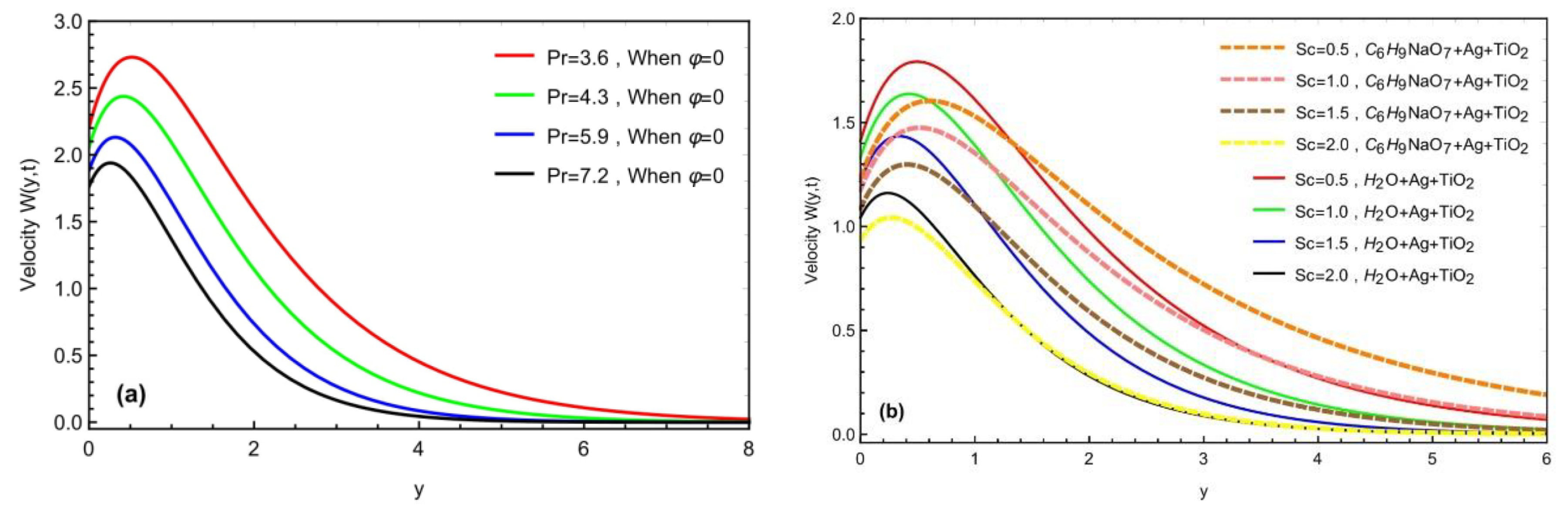 Symmetry 14 02658 g005