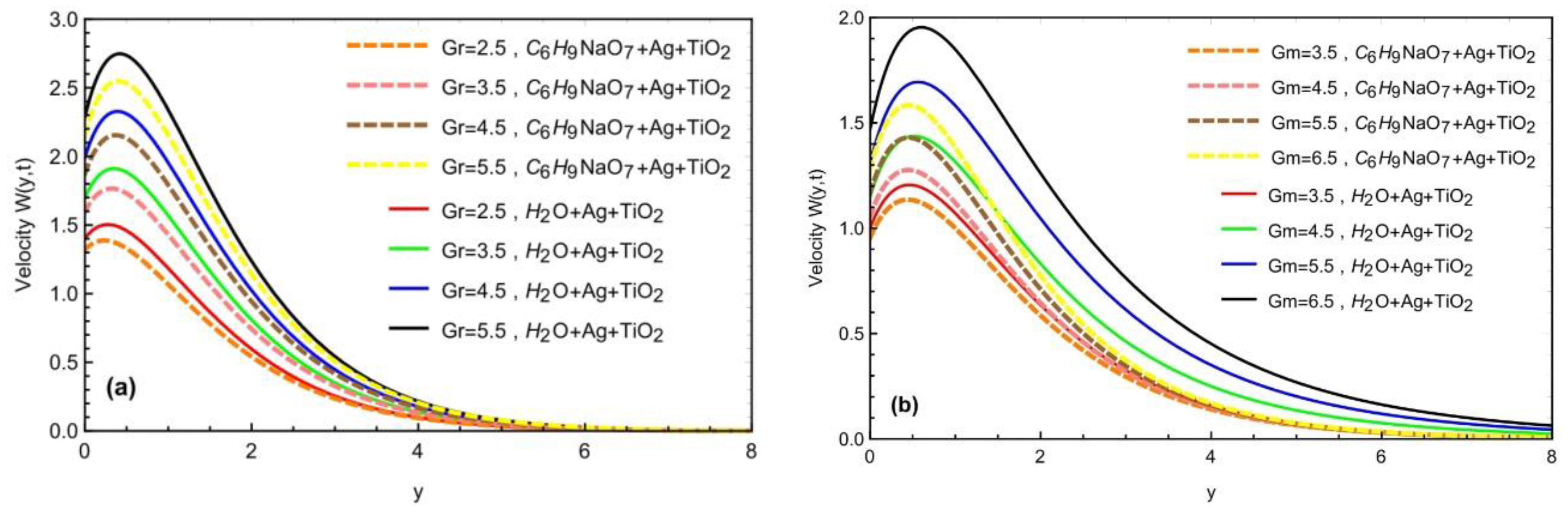 Symmetry 14 02658 g006