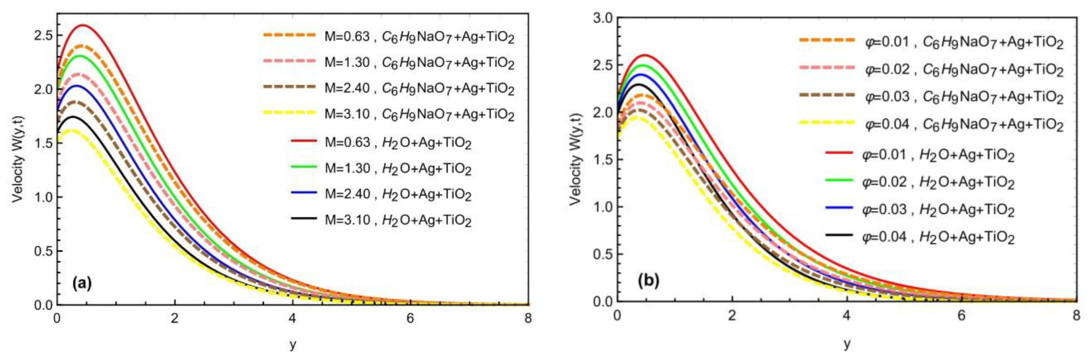 Symmetry 14 02658 g007