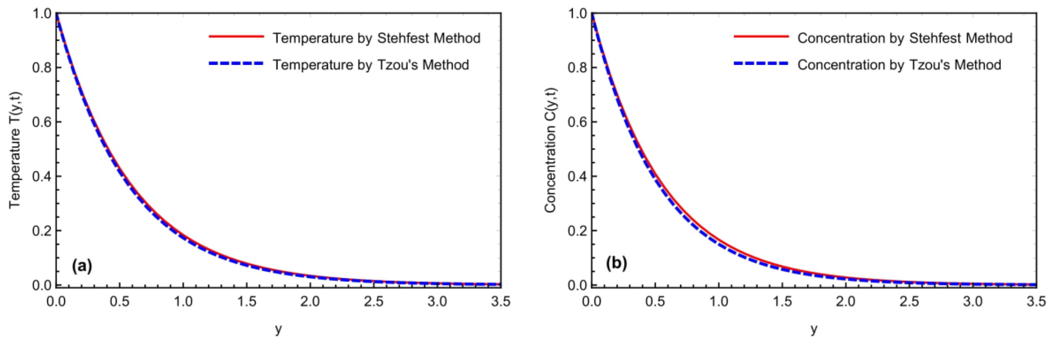 Symmetry 14 02658 g008