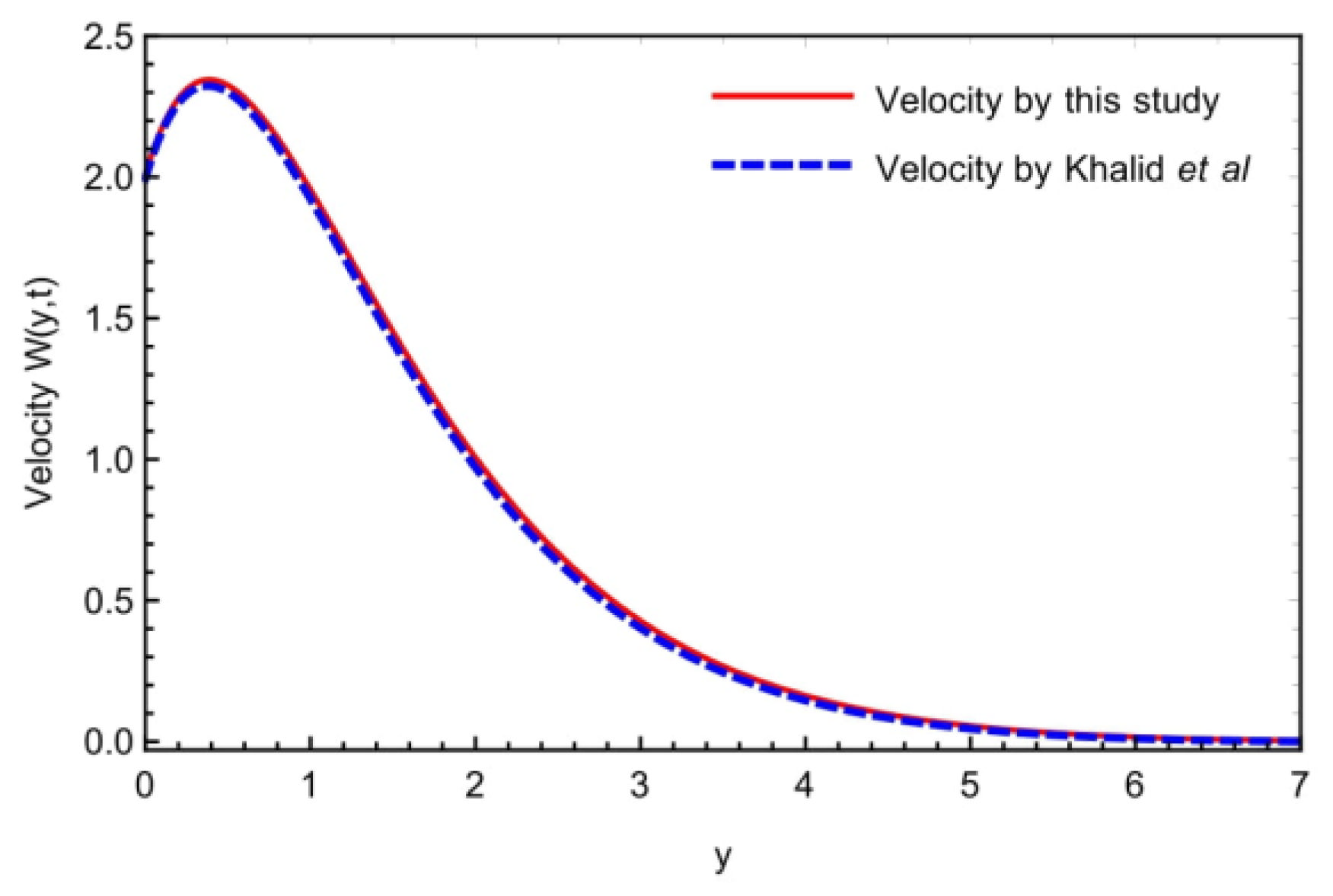 Symmetry 14 02658 g009