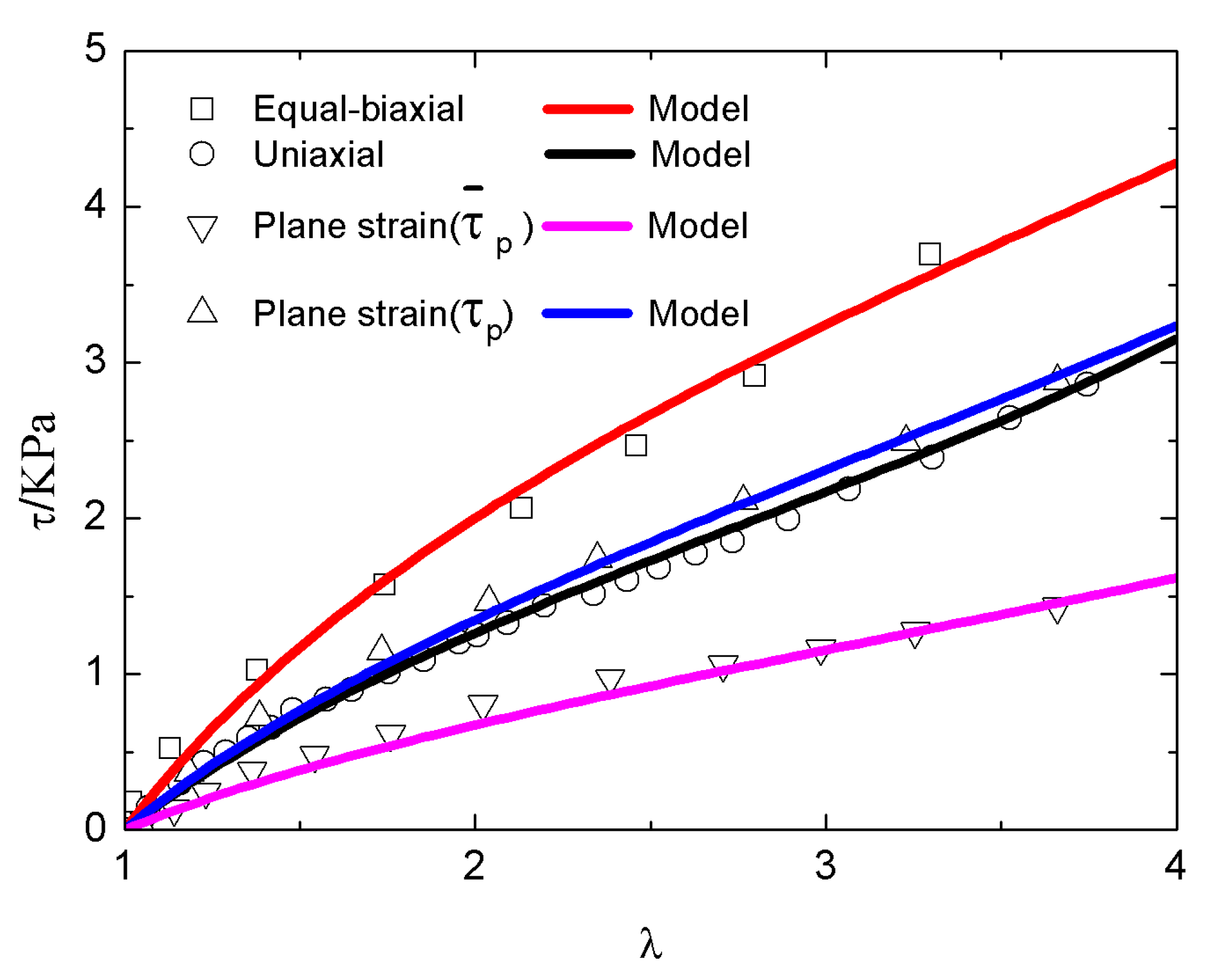 Symmetry 14 02663 g004 Symmetry 14 02663 g004