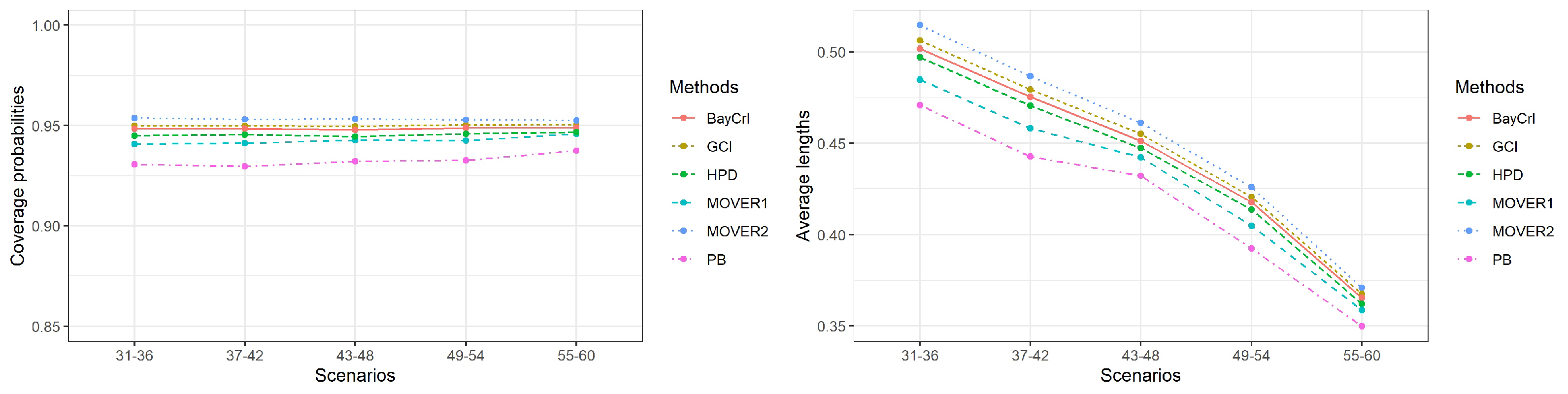 Symmetry 14 02666 g002 550