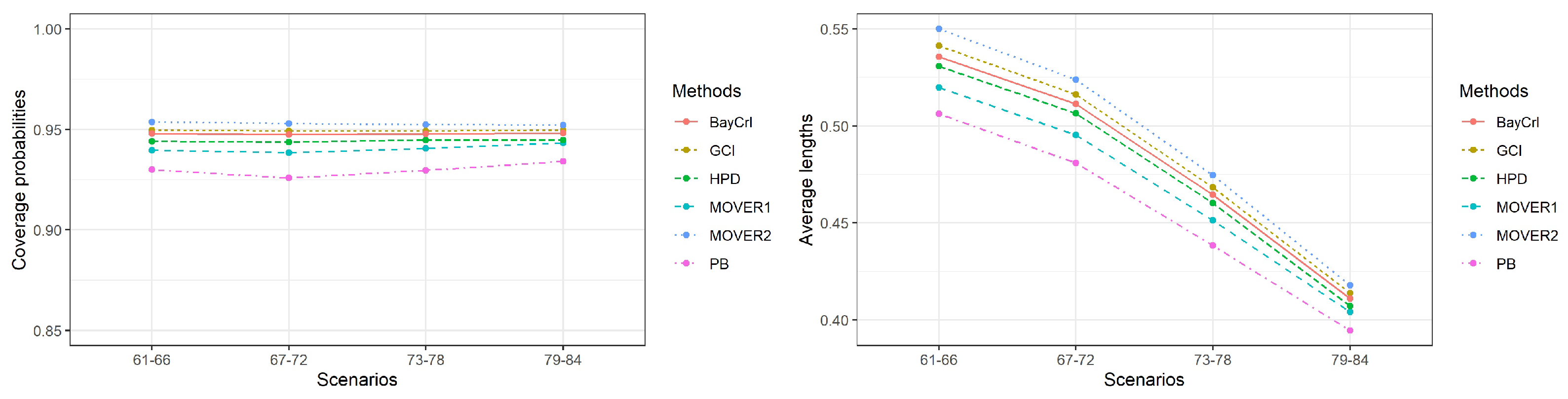 Symmetry 14 02666 g003 550