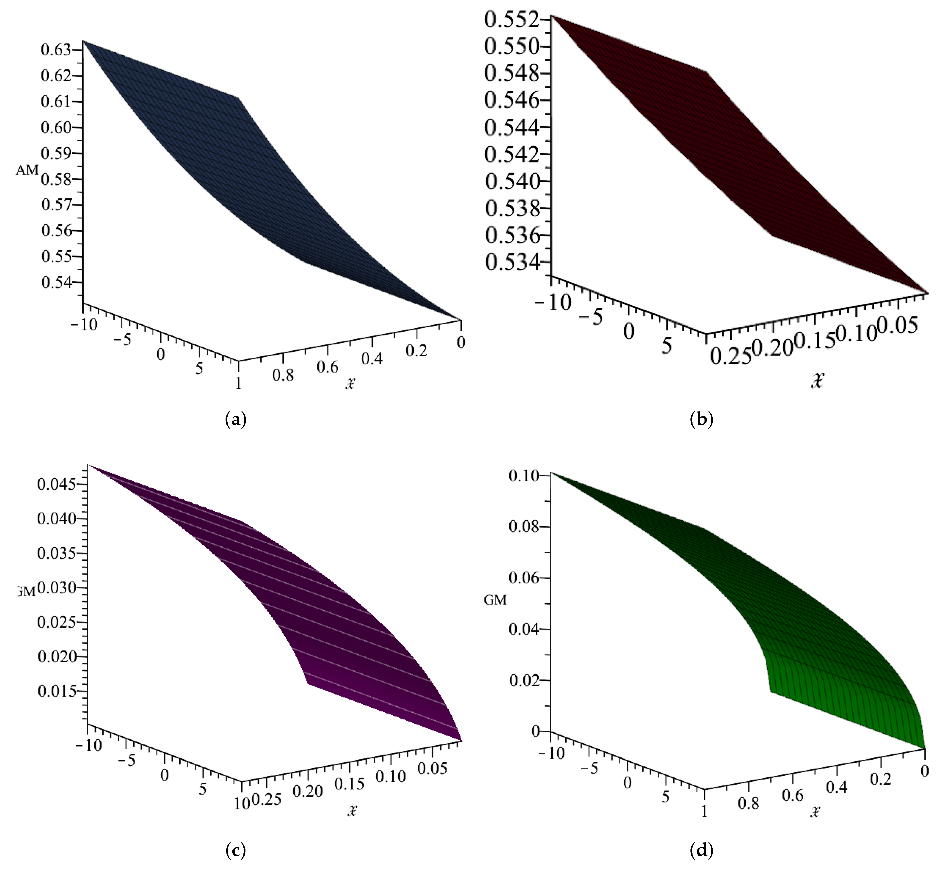 Symmetry 14 02667 g001
