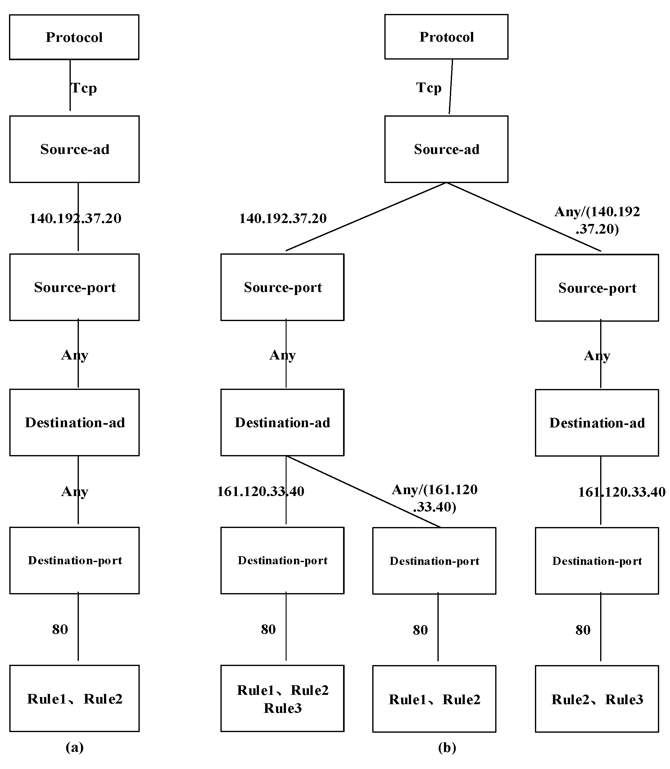 Symmetry 14 02668 g004