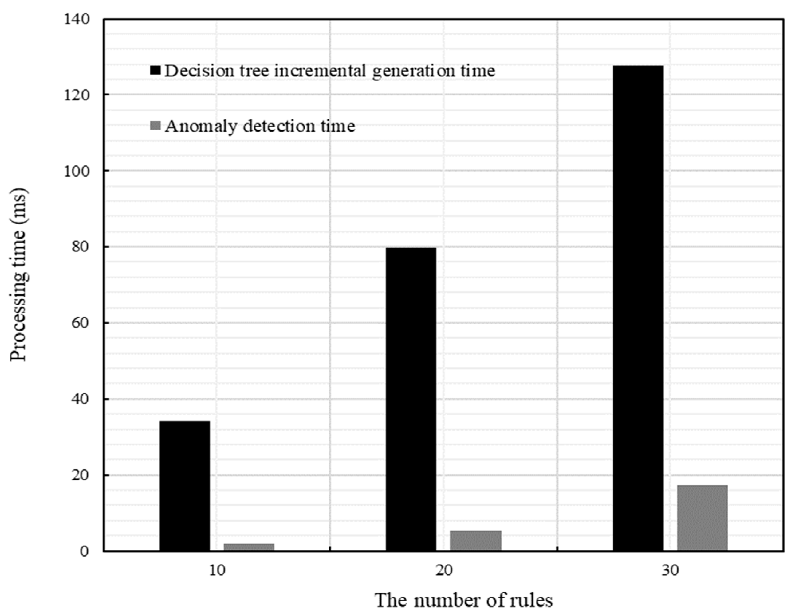 Symmetry 14 02668 g009
