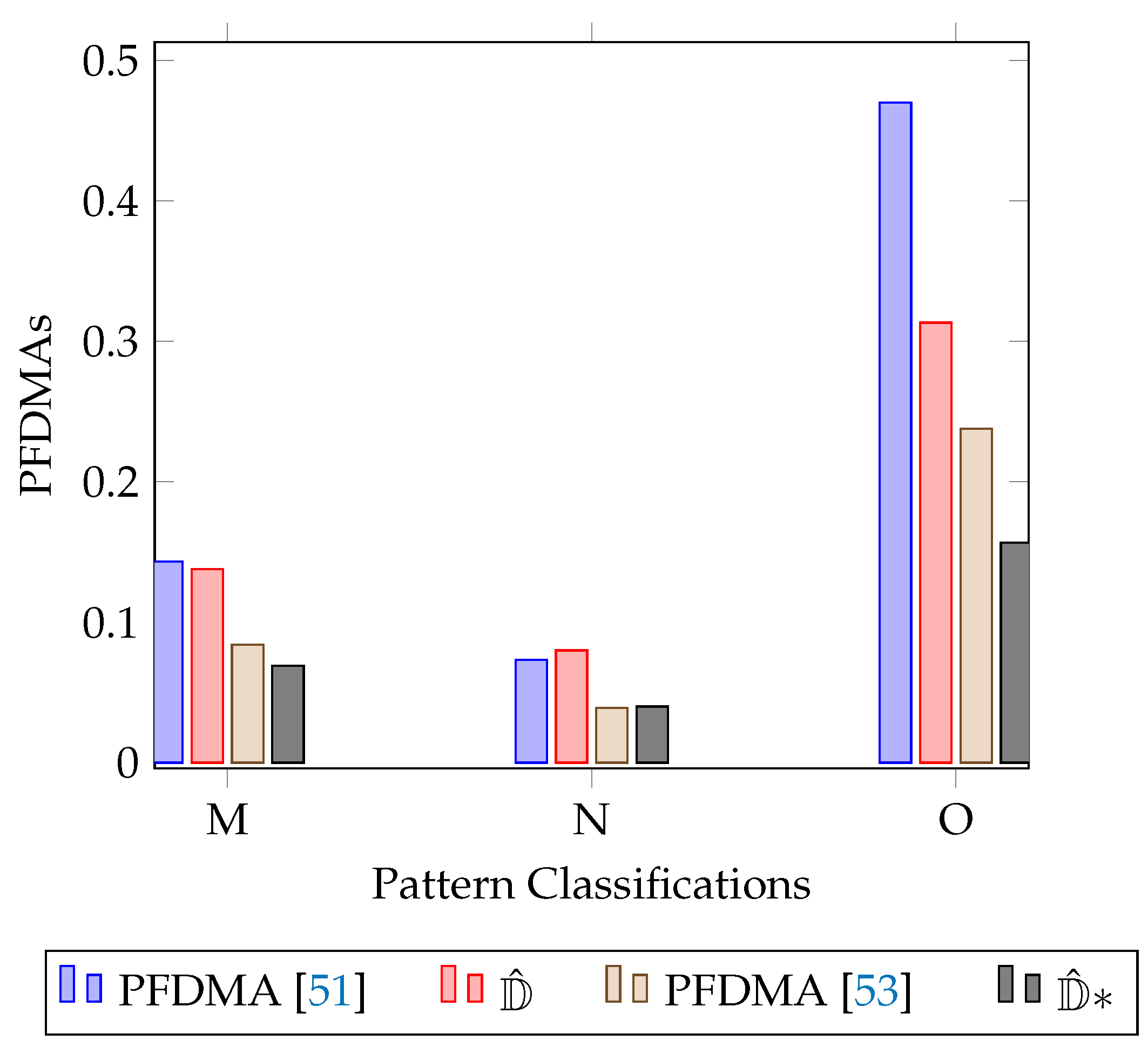 Symmetry 14 02669 g003