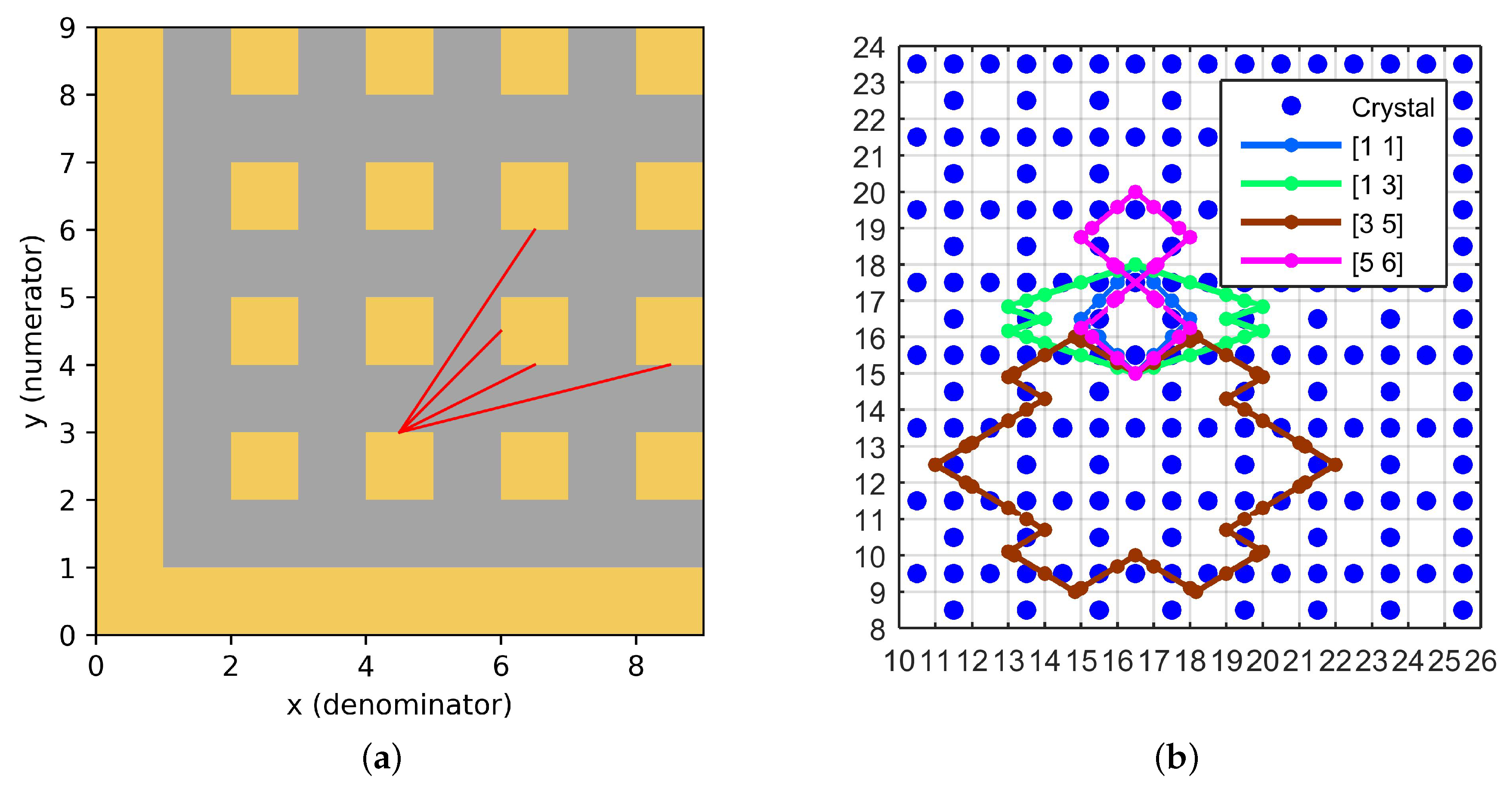 Symmetry 14 02673 g003 Symmetry 14 02673 g003
