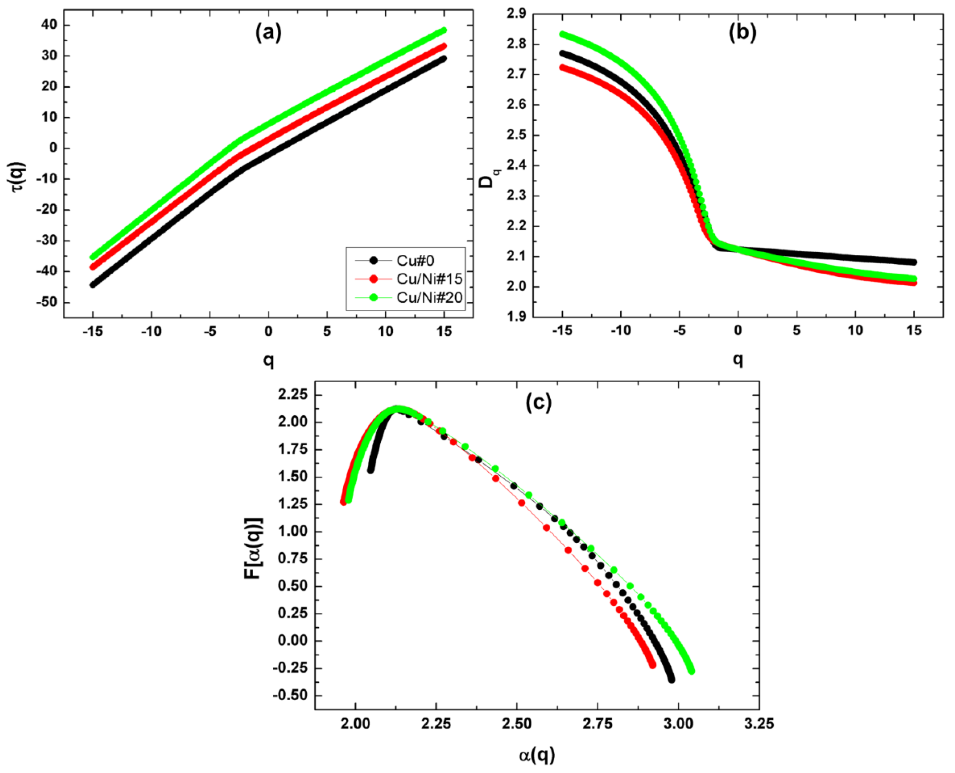 Symmetry 14 02675 g005 Symmetry 14 02675 g005