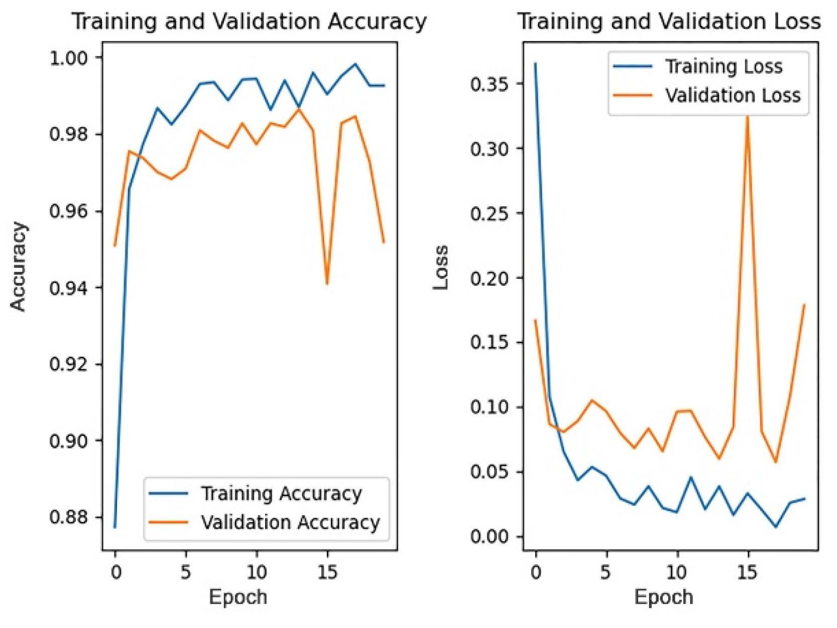 Symmetry 14 02679 g014