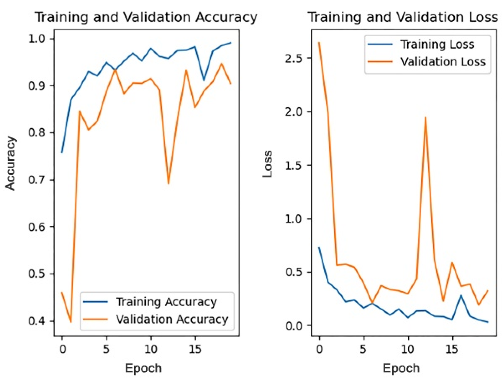 Symmetry 14 02679 g015