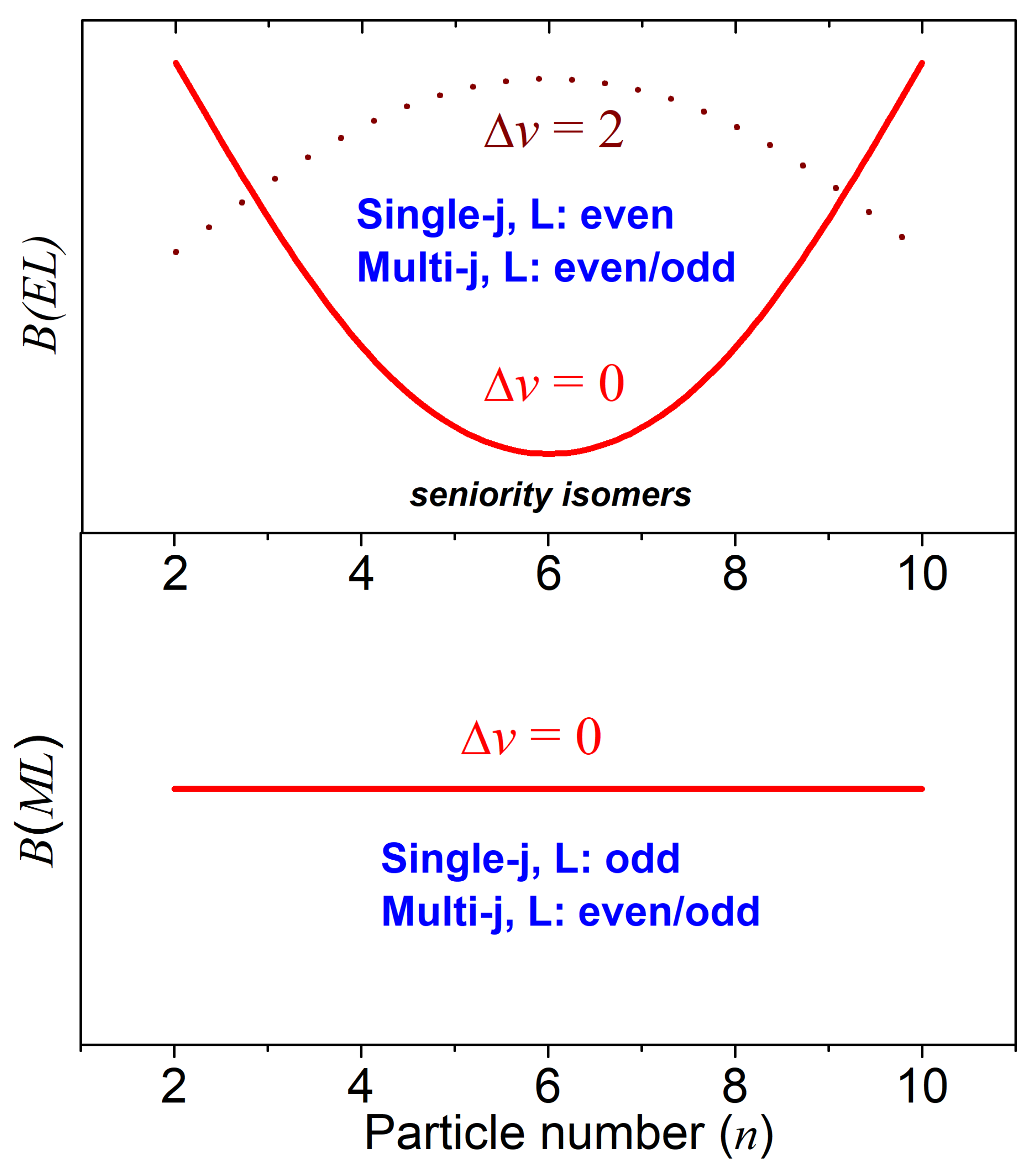 Symmetry 14 02680 g002