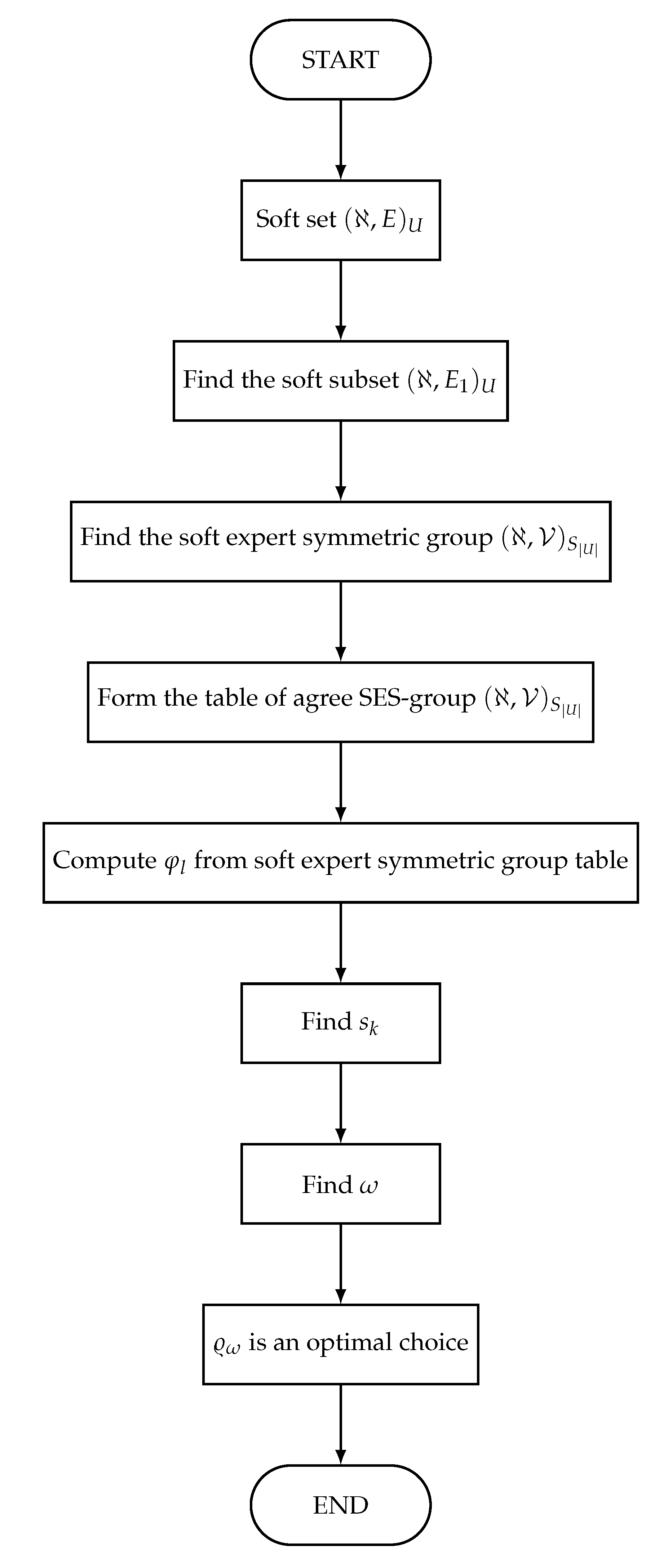 Symmetry 14 02685 g002 Symmetry 14 02685 g002