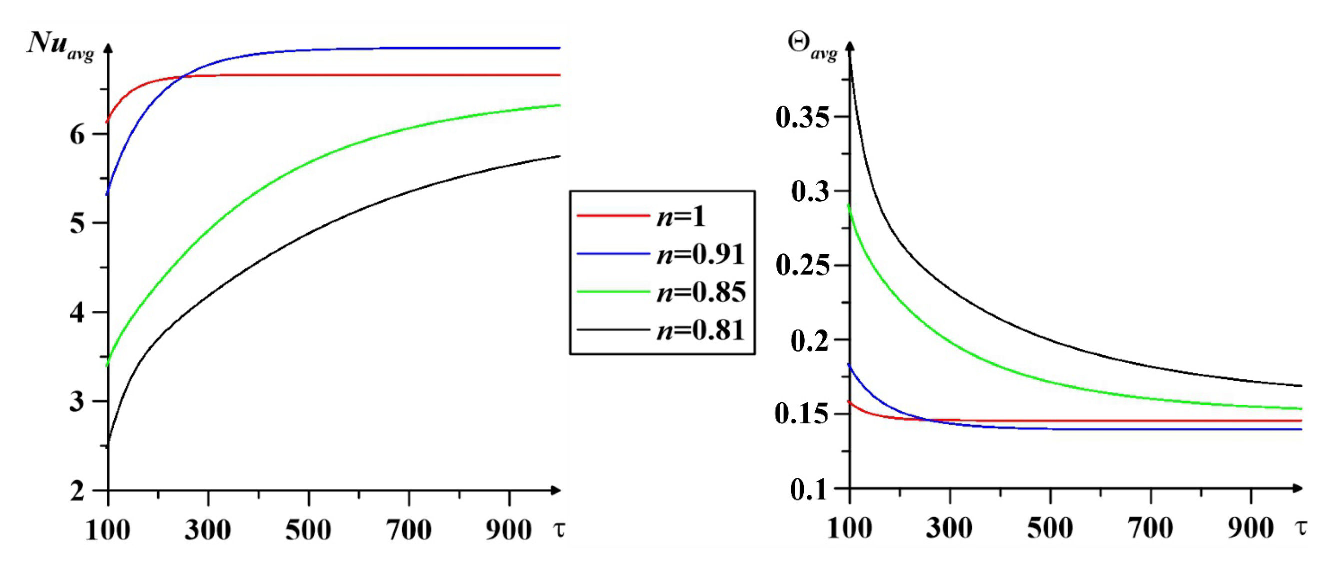 Symmetry 14 02688 g005 Symmetry 14 02688 g005