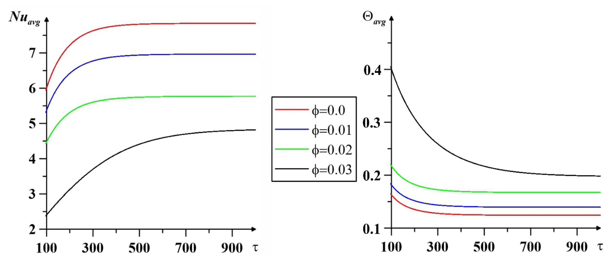 Symmetry 14 02688 g008 Symmetry 14 02688 g008