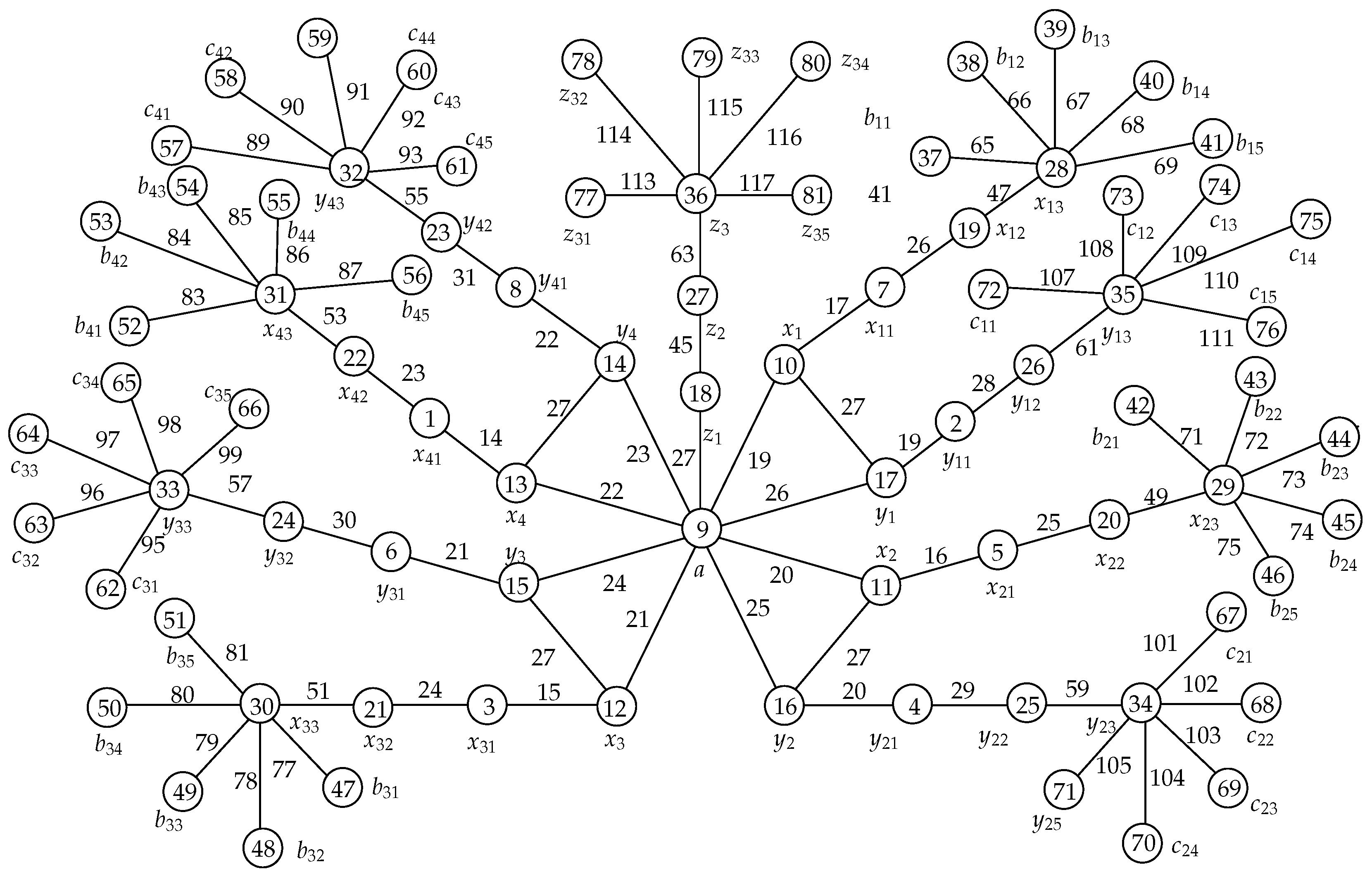 Symmetry 15 00012 g003