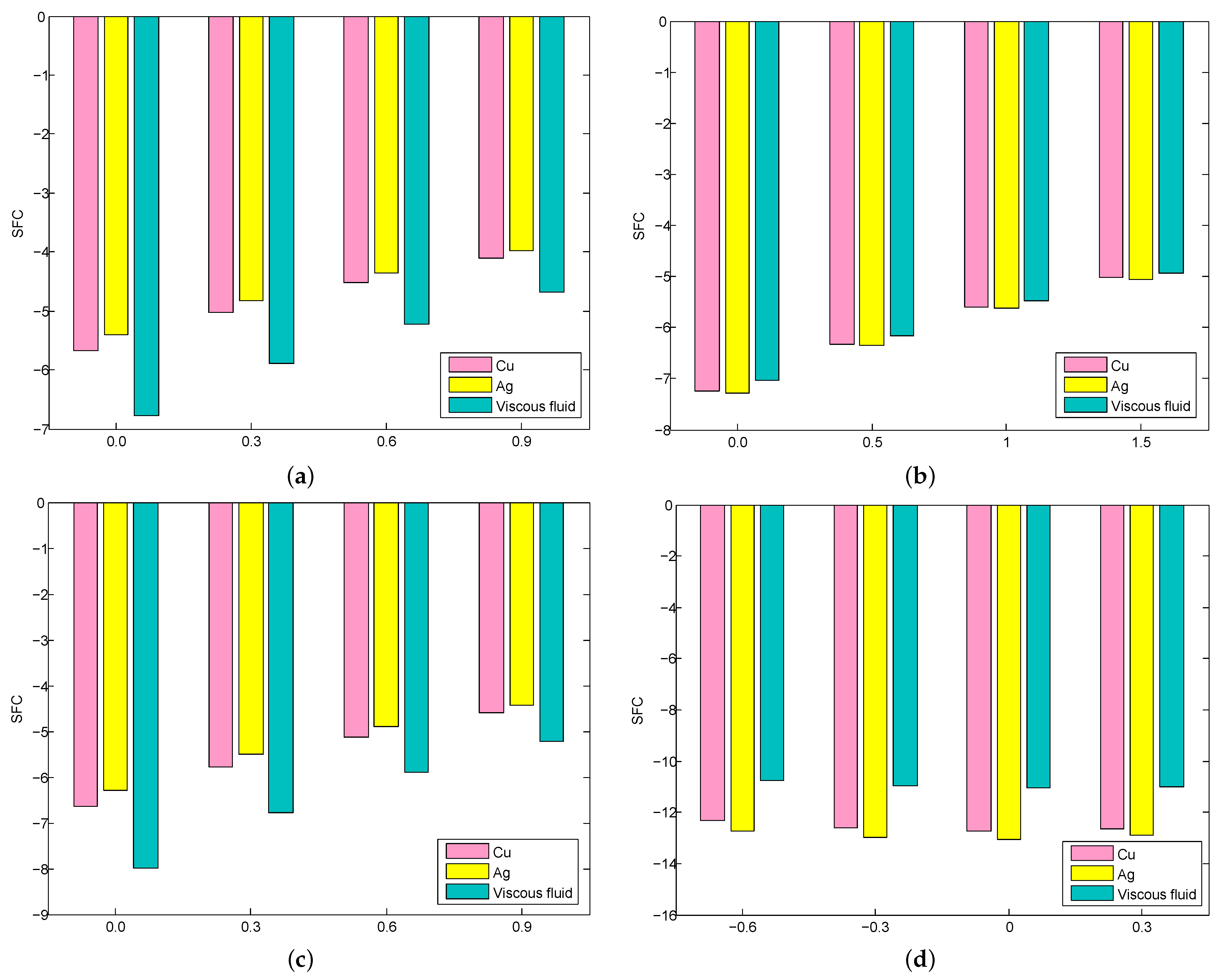 Symmetry 15 00016 g007
