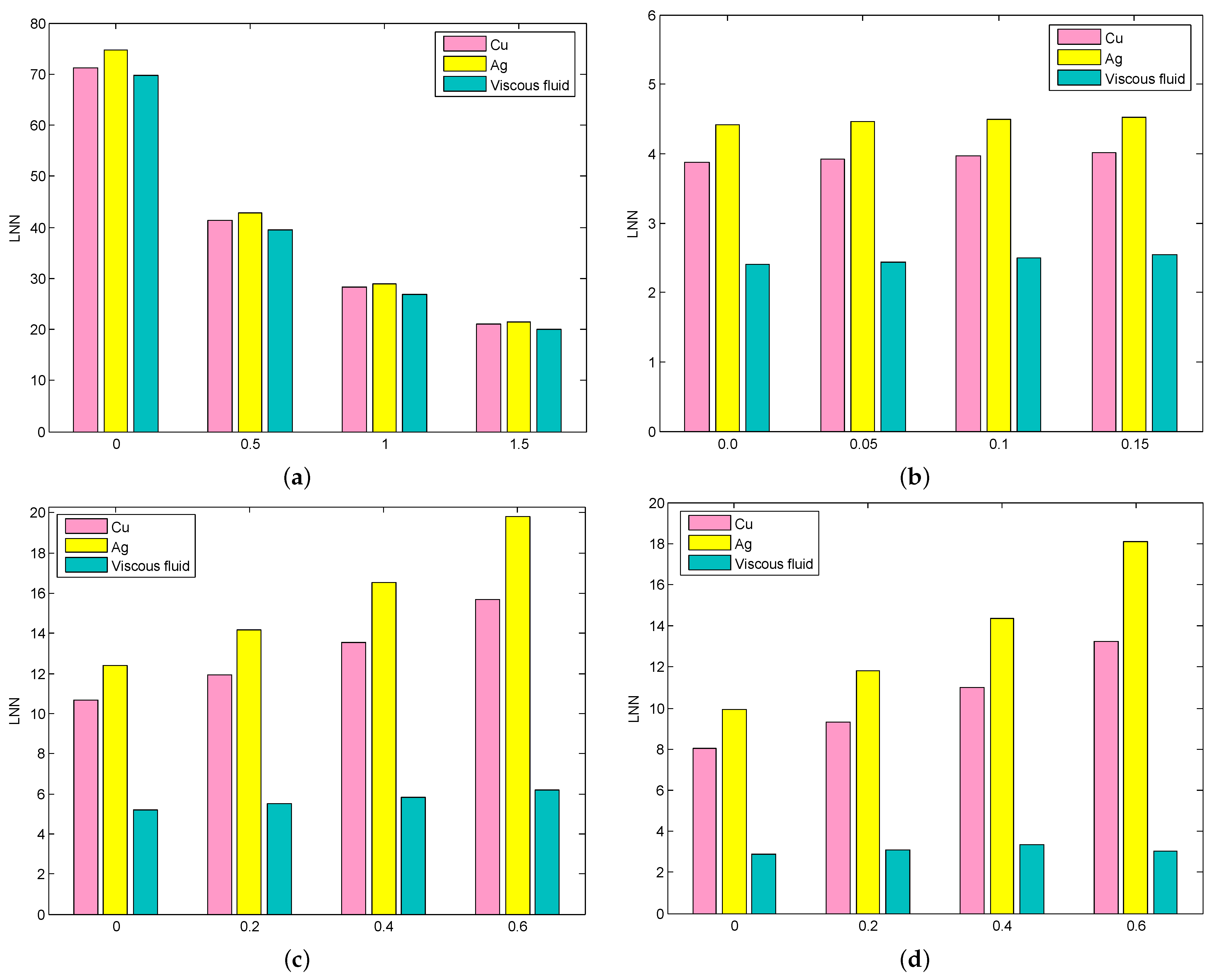 Symmetry 15 00016 g008