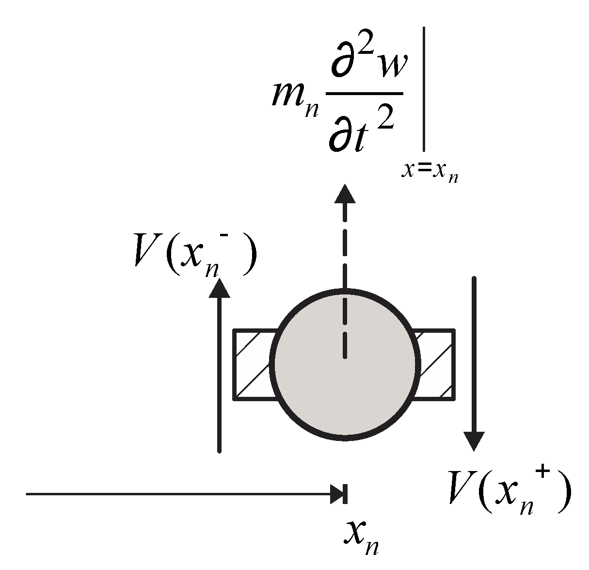 Symmetry 15 00017 g003