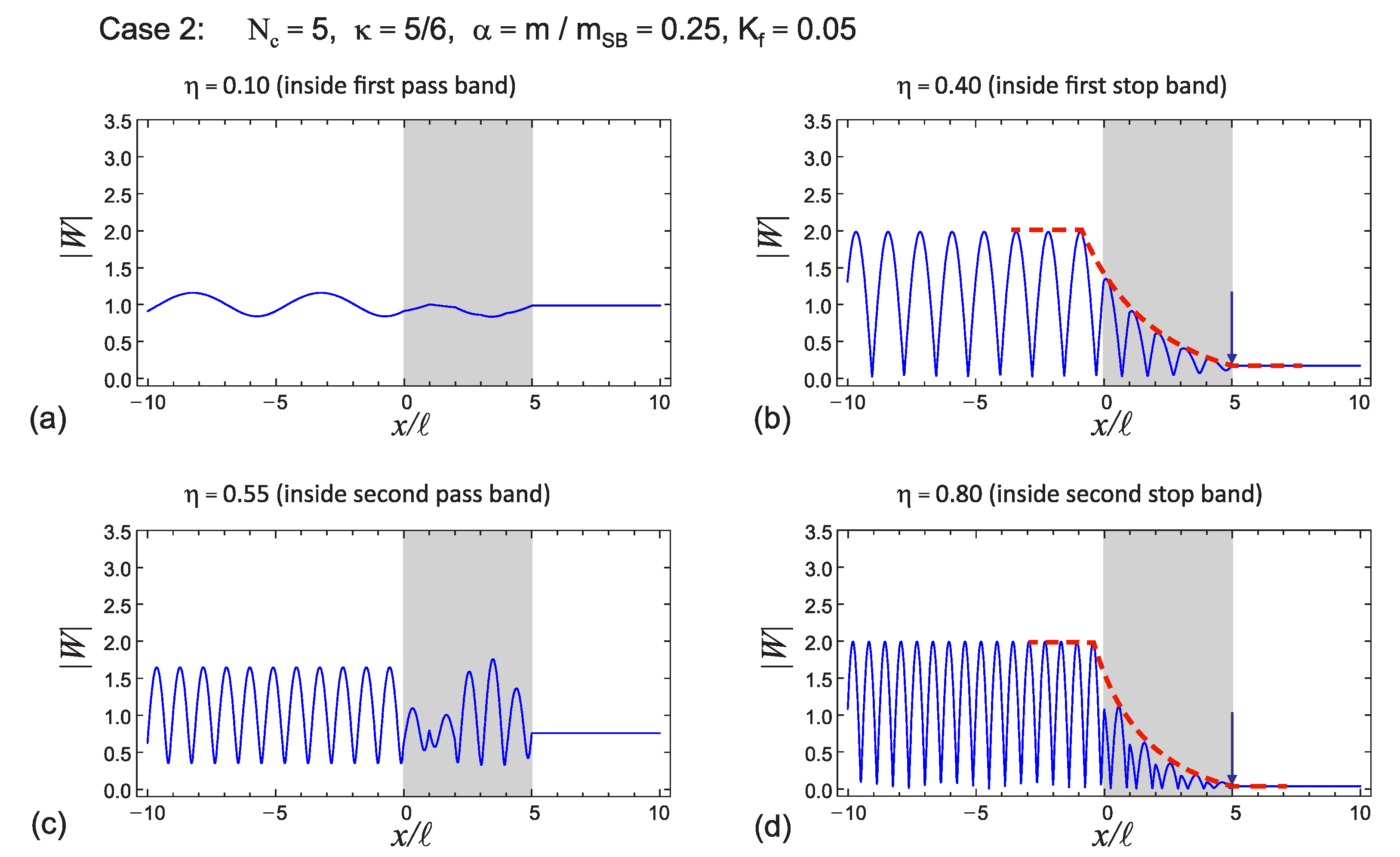 Symmetry 15 00017 g013