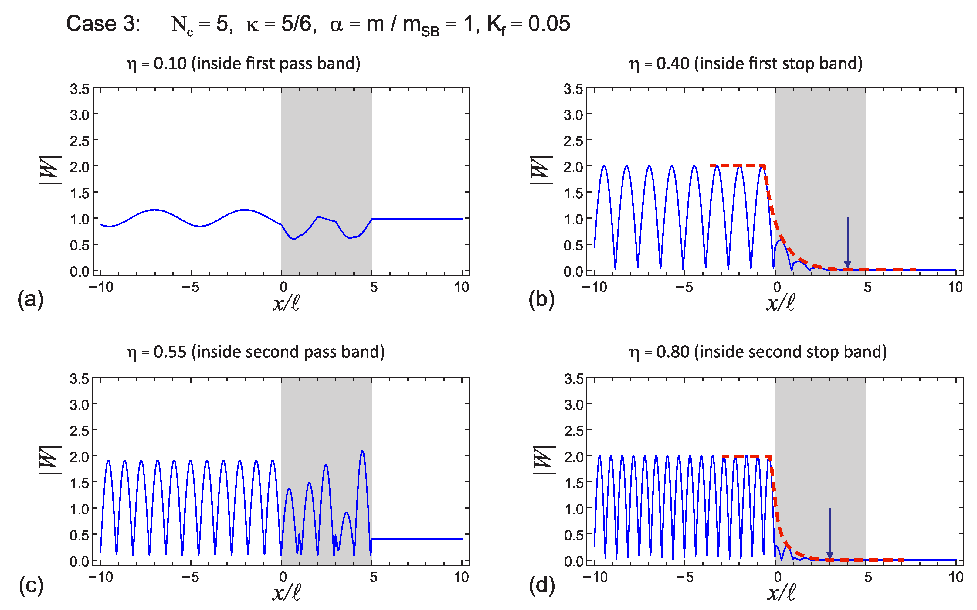 Symmetry 15 00017 g014