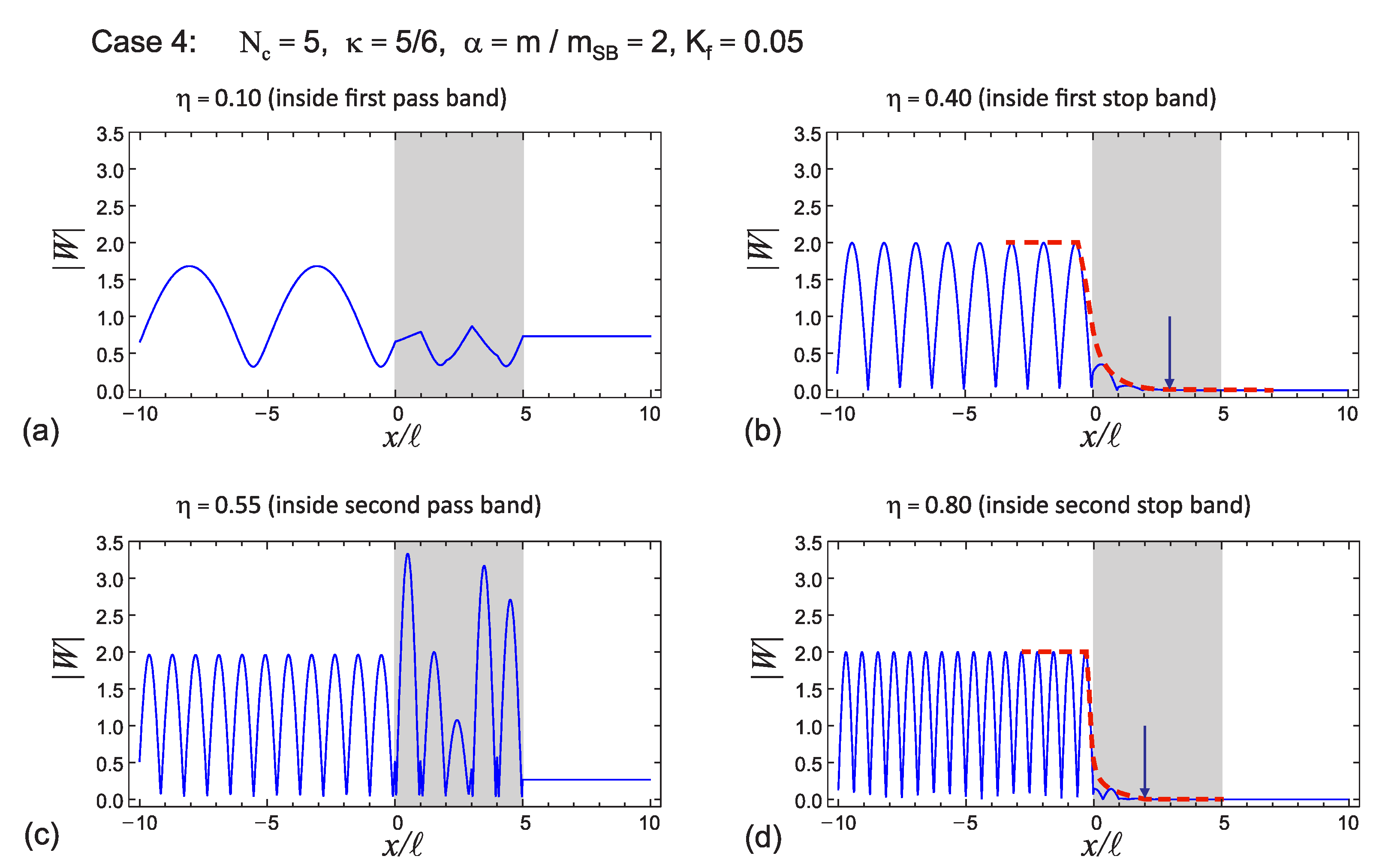 Symmetry 15 00017 g015