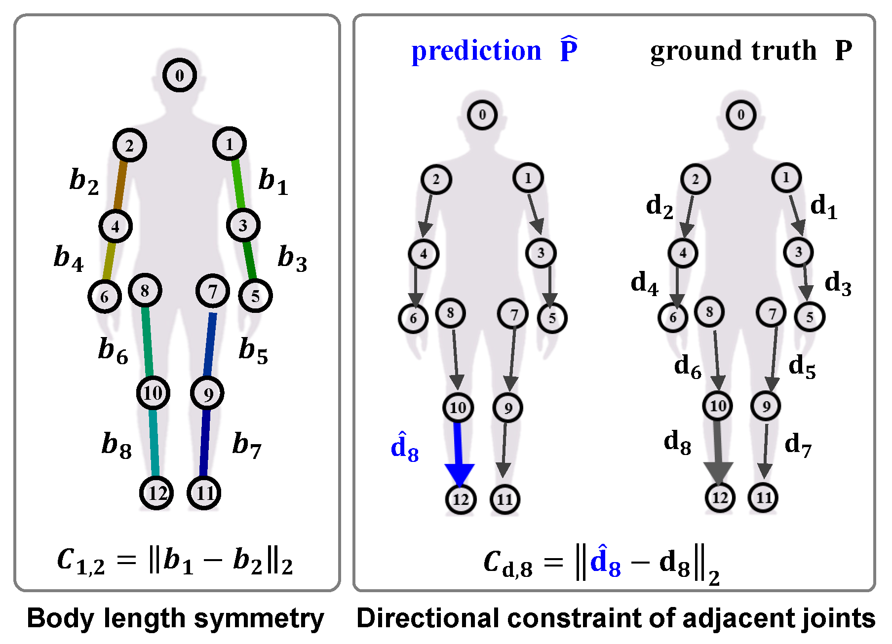 Symmetry 15 00025 g003 Symmetry 15 00025 g003