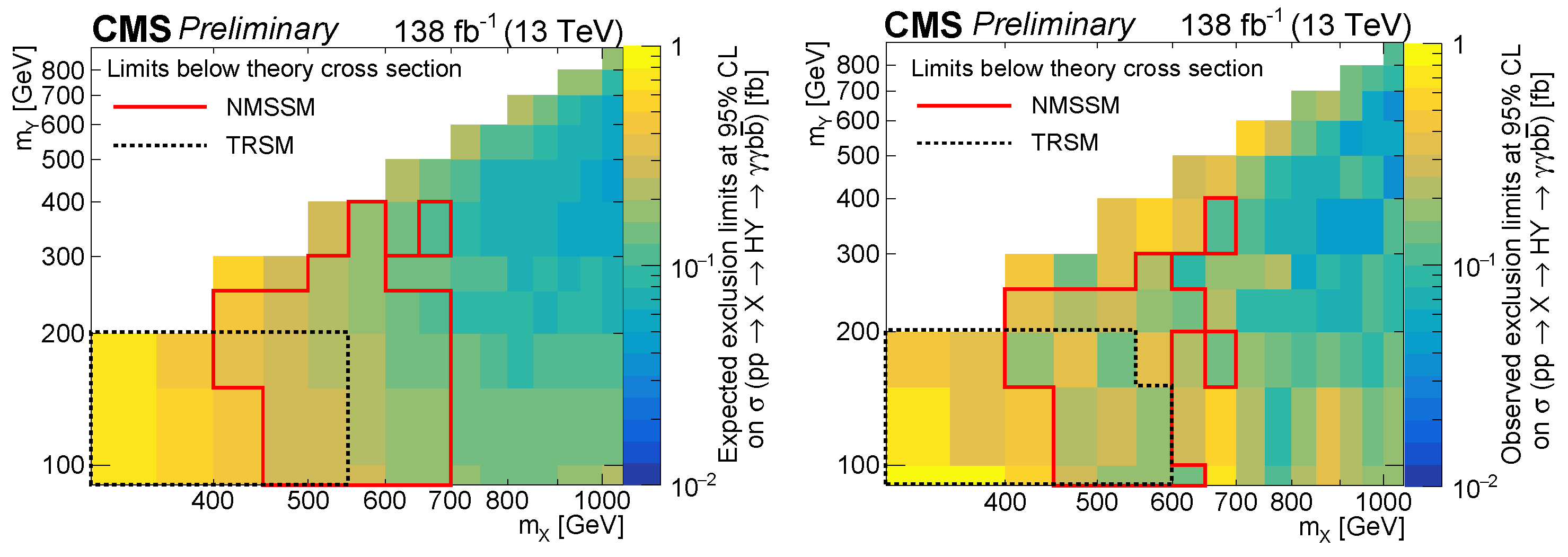 Symmetry 15 00027 g006