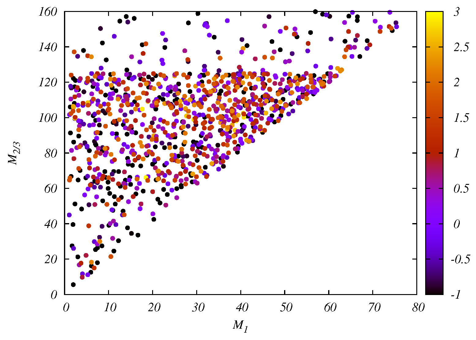 Symmetry 15 00027 g014