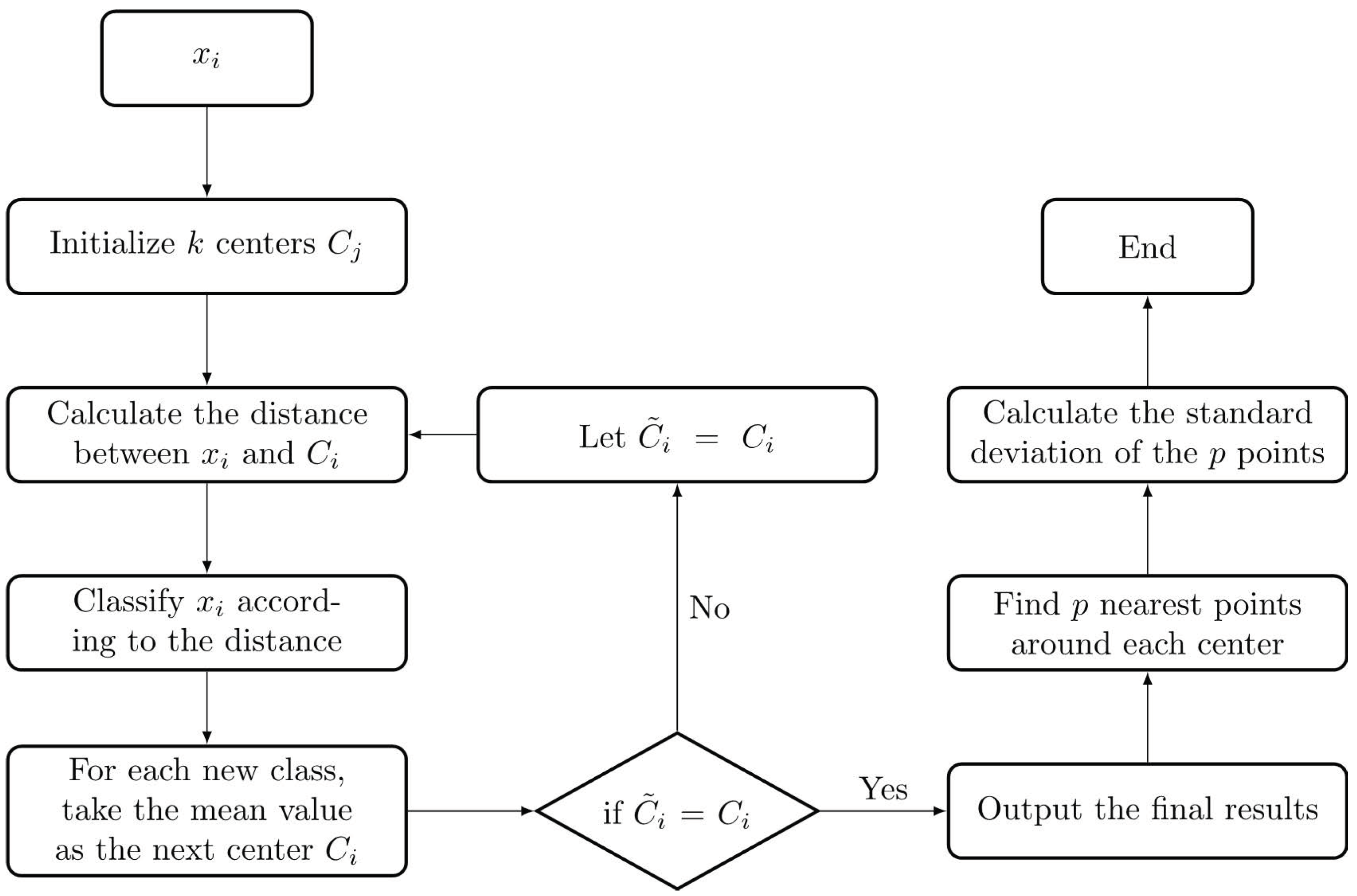 Symmetry 15 00033 g002