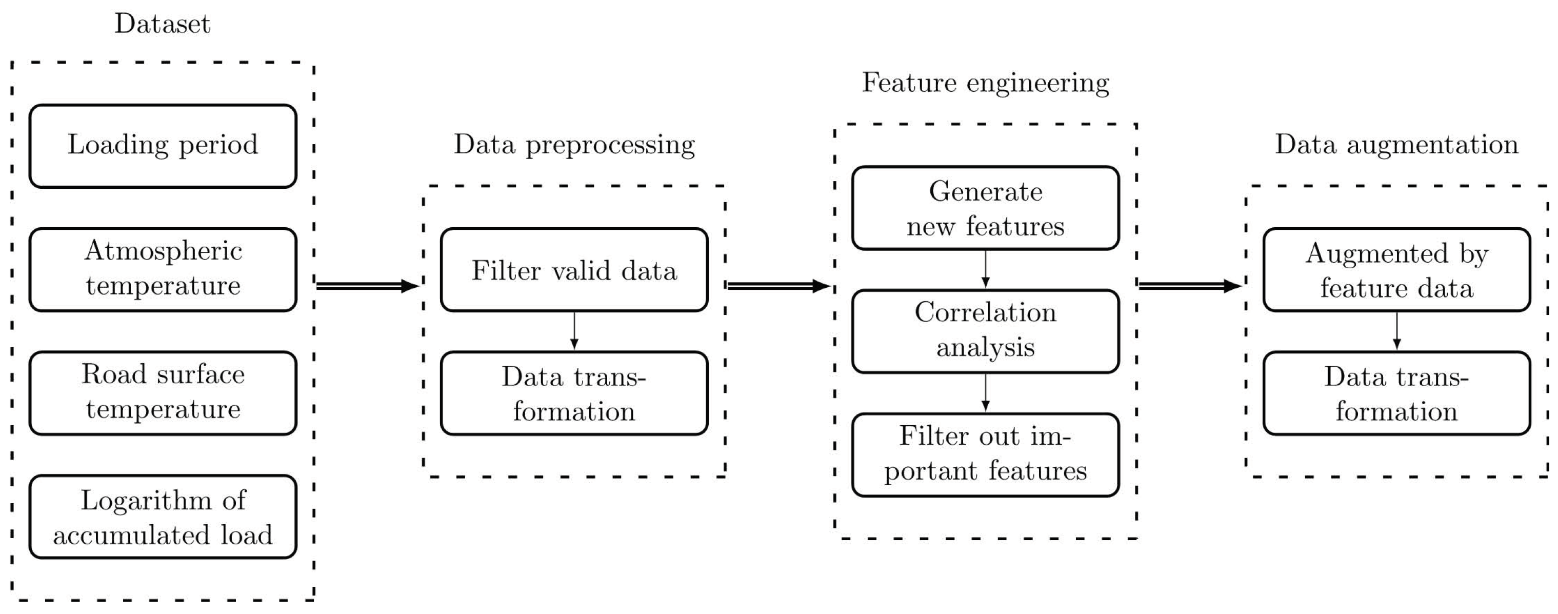Symmetry 15 00033 g004