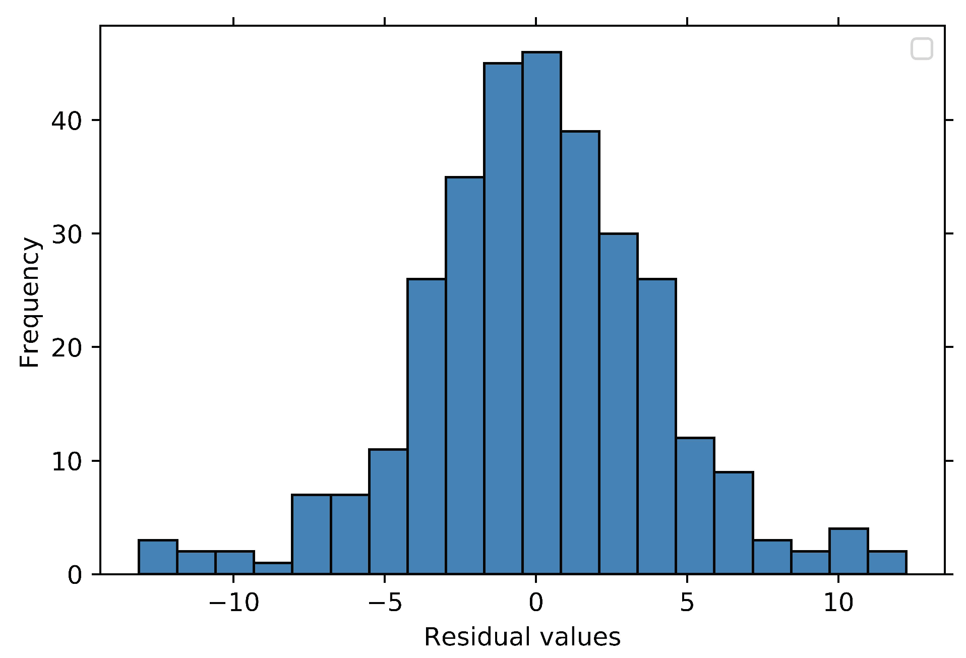 Symmetry | Free Full-Text | An Augmented Model of Rutting Data Based on ...