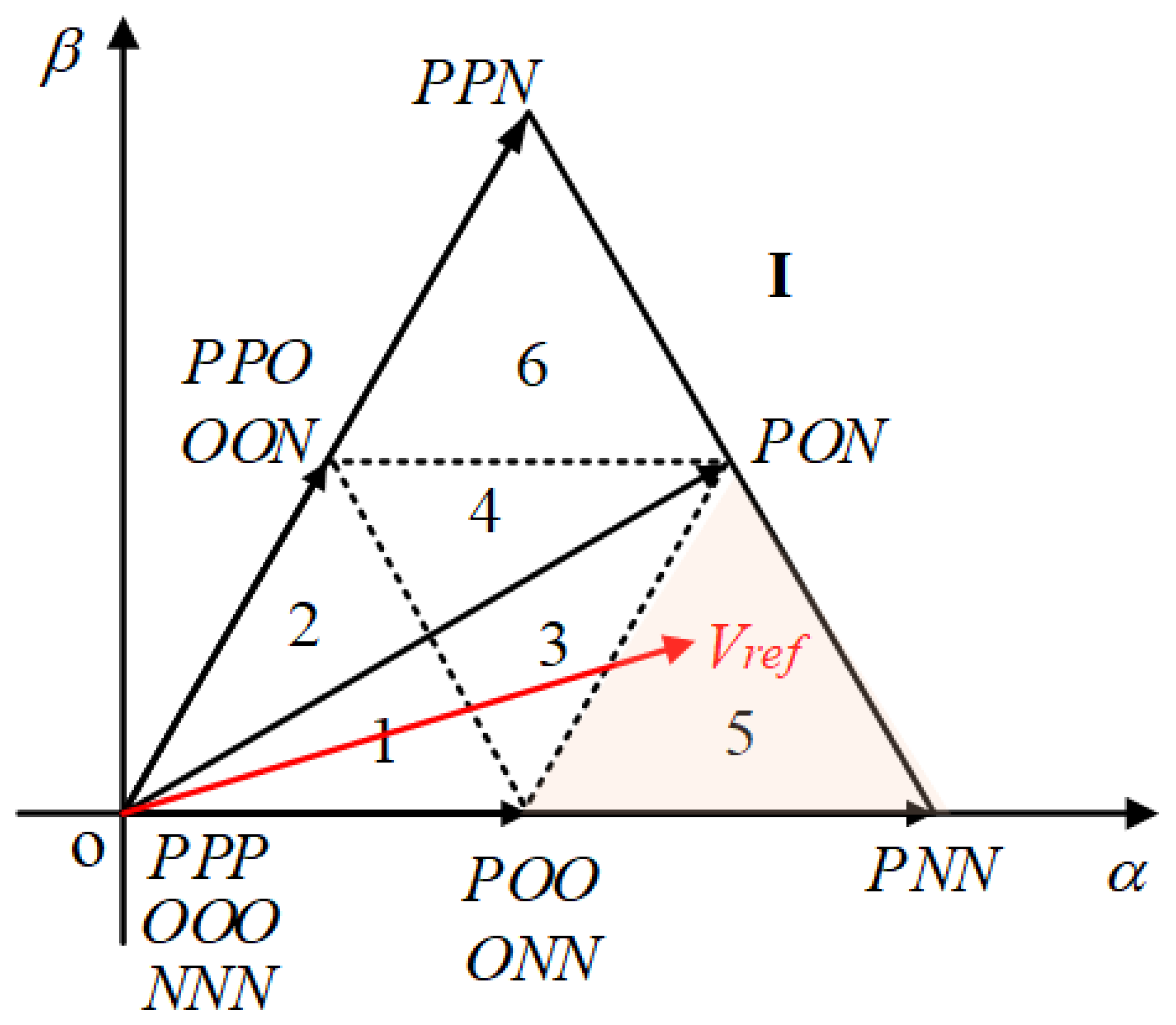 Symmetry 15 00035 g003 550