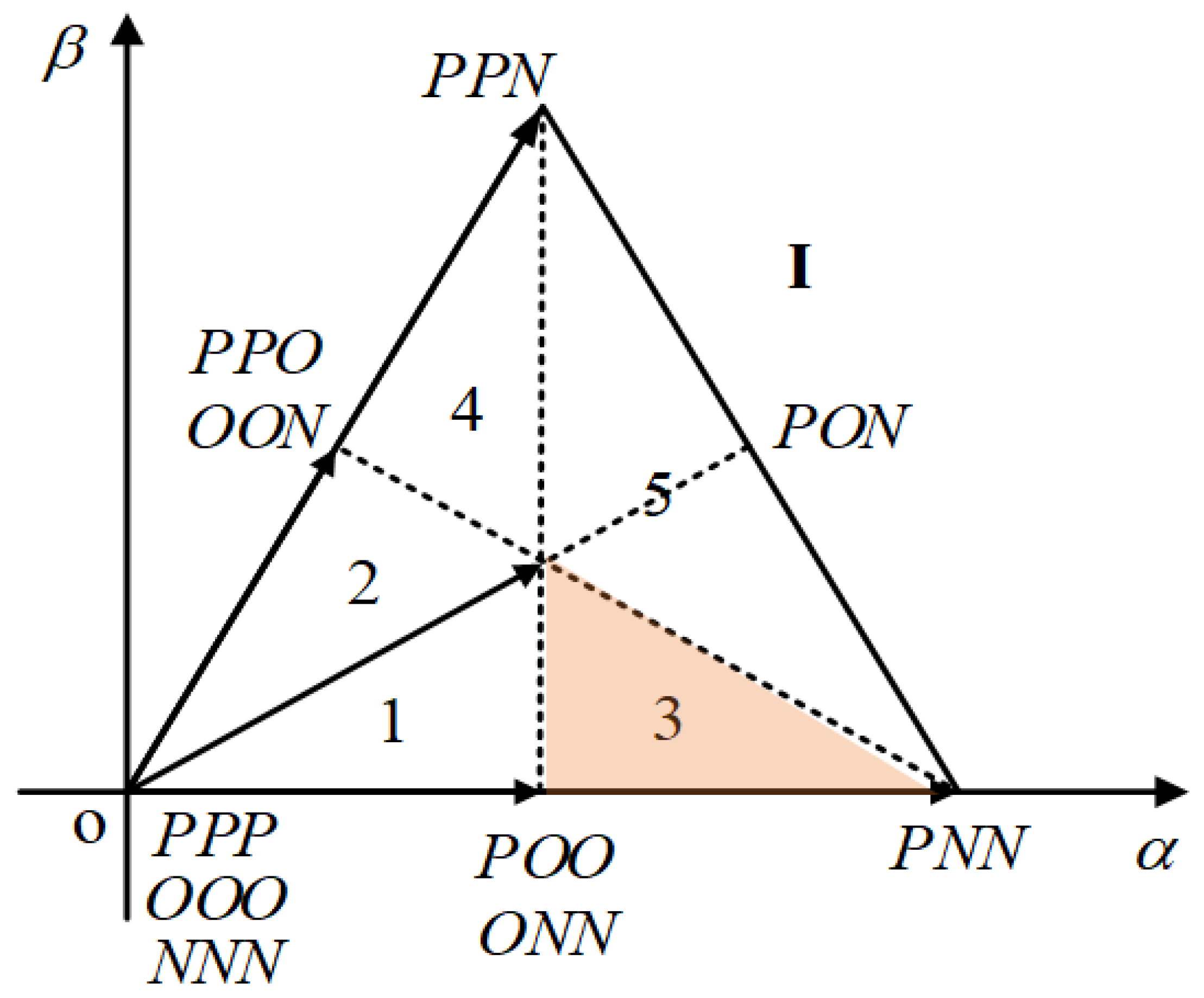 Symmetry 15 00035 g006 550