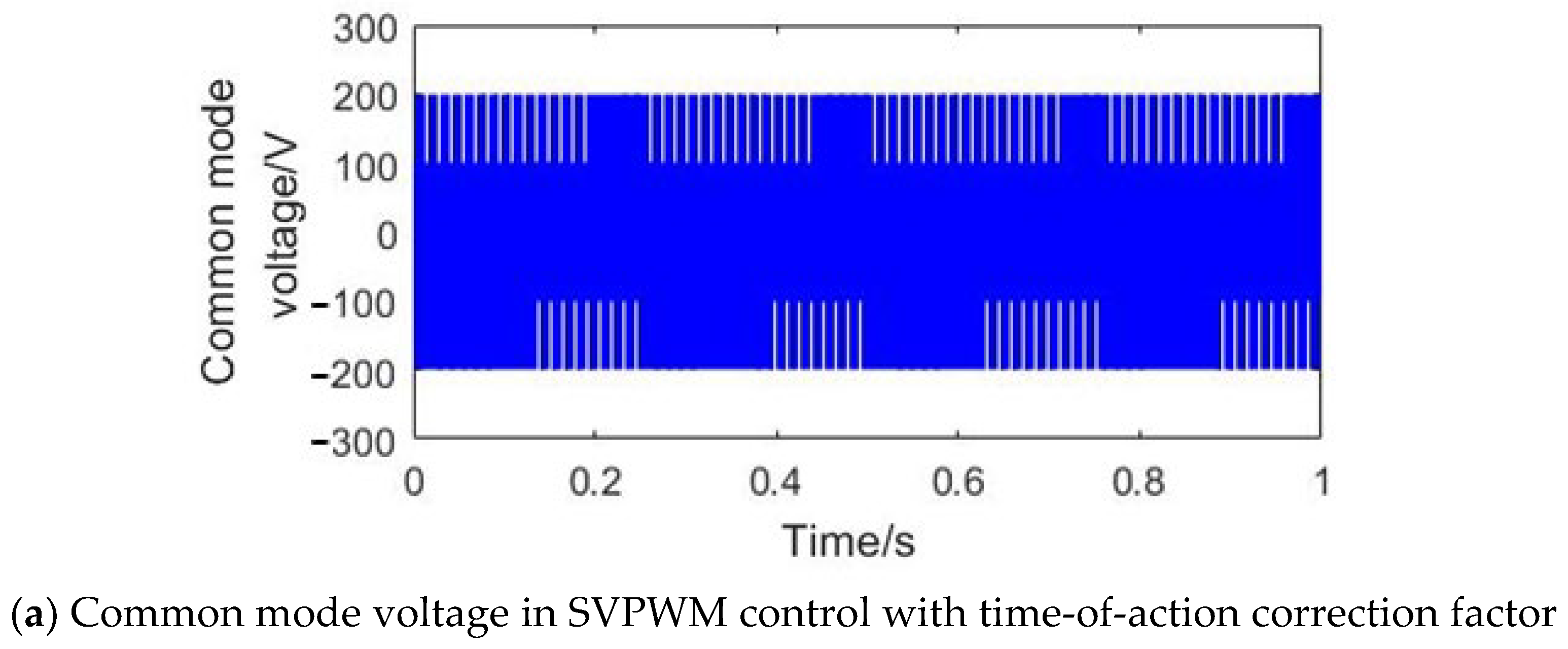 Symmetry 15 00035 g012a 550