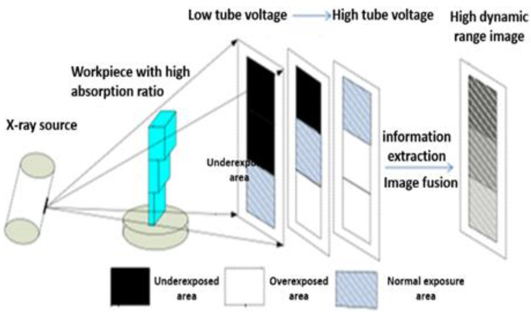 Symmetry 15 00044 g001 Symmetry 15 00044 g001