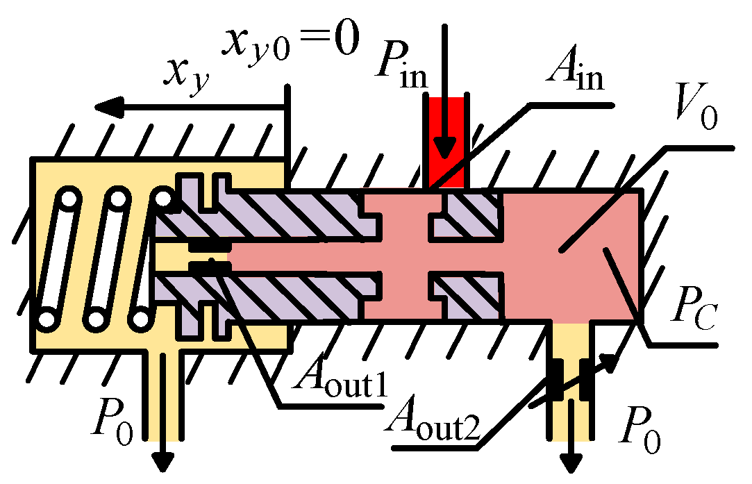 Symmetry 15 00045 g001 550