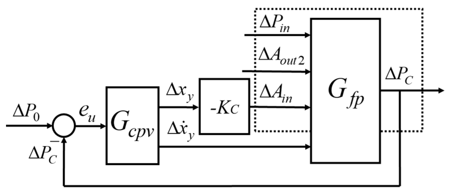 Symmetry 15 00045 g002 550