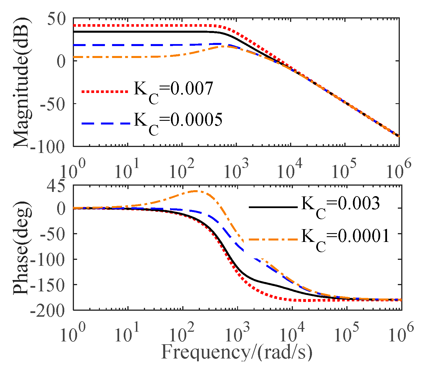 Symmetry 15 00045 g005 550