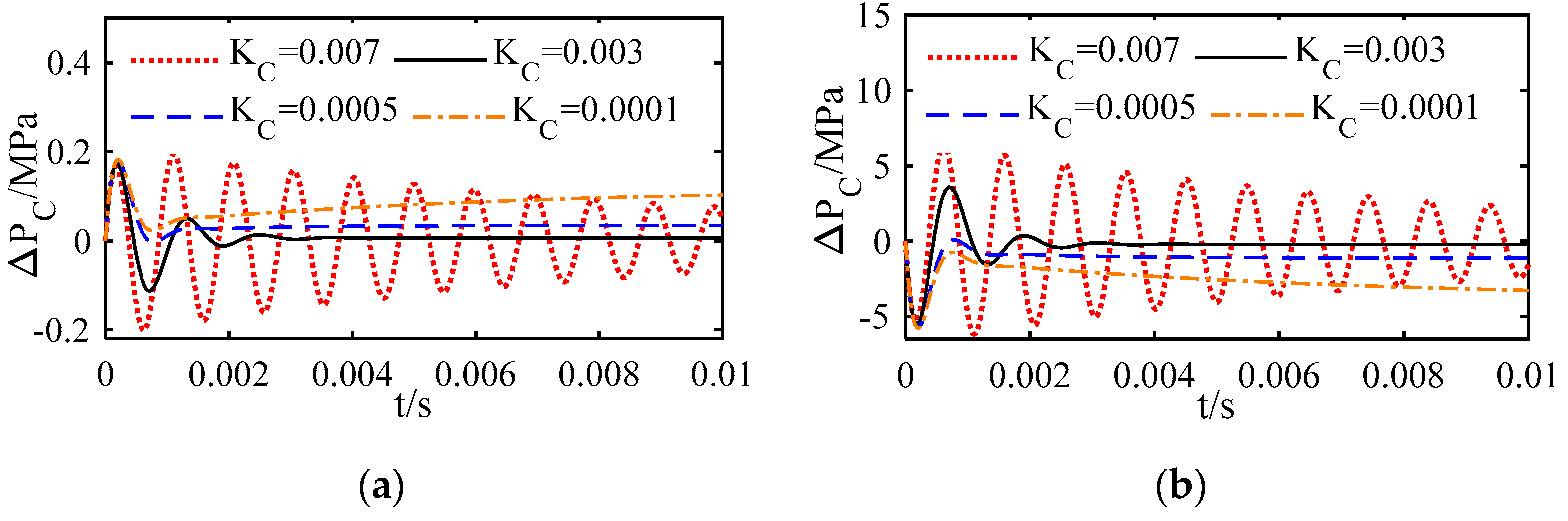 Symmetry 15 00045 g006 550