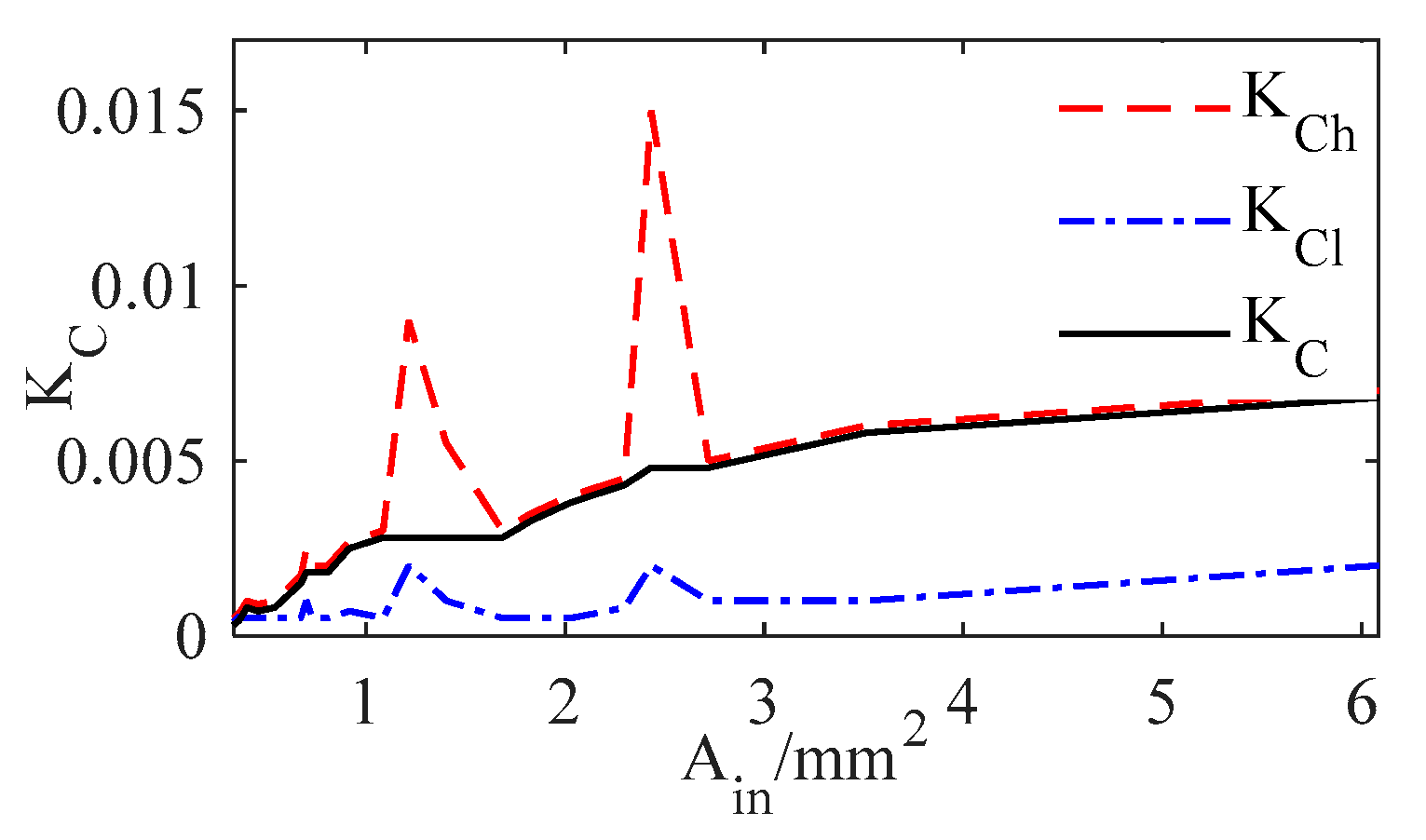 Symmetry 15 00045 g007 550