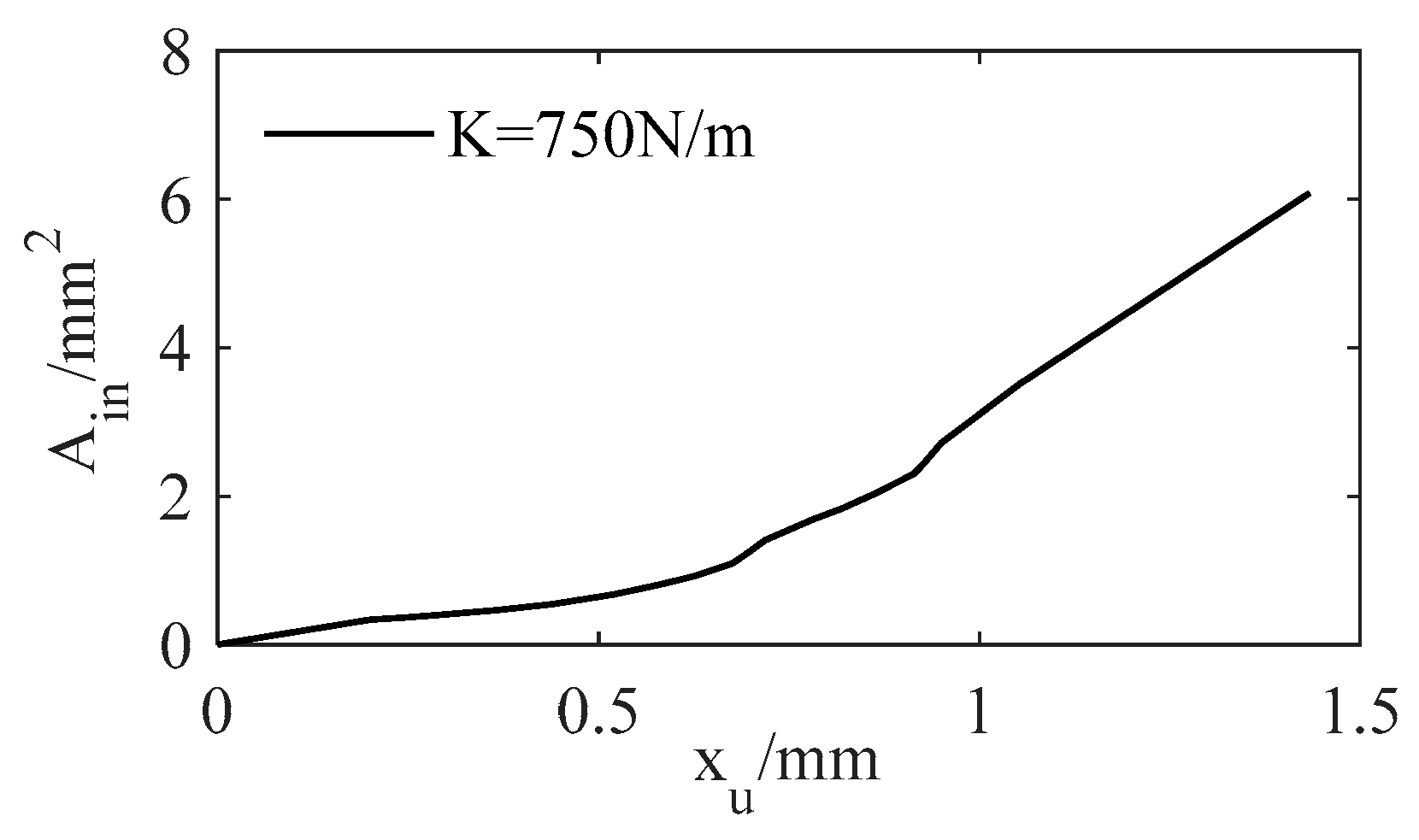 Symmetry 15 00045 g008 550