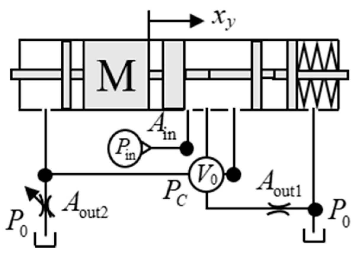 Symmetry 15 00045 g009 550